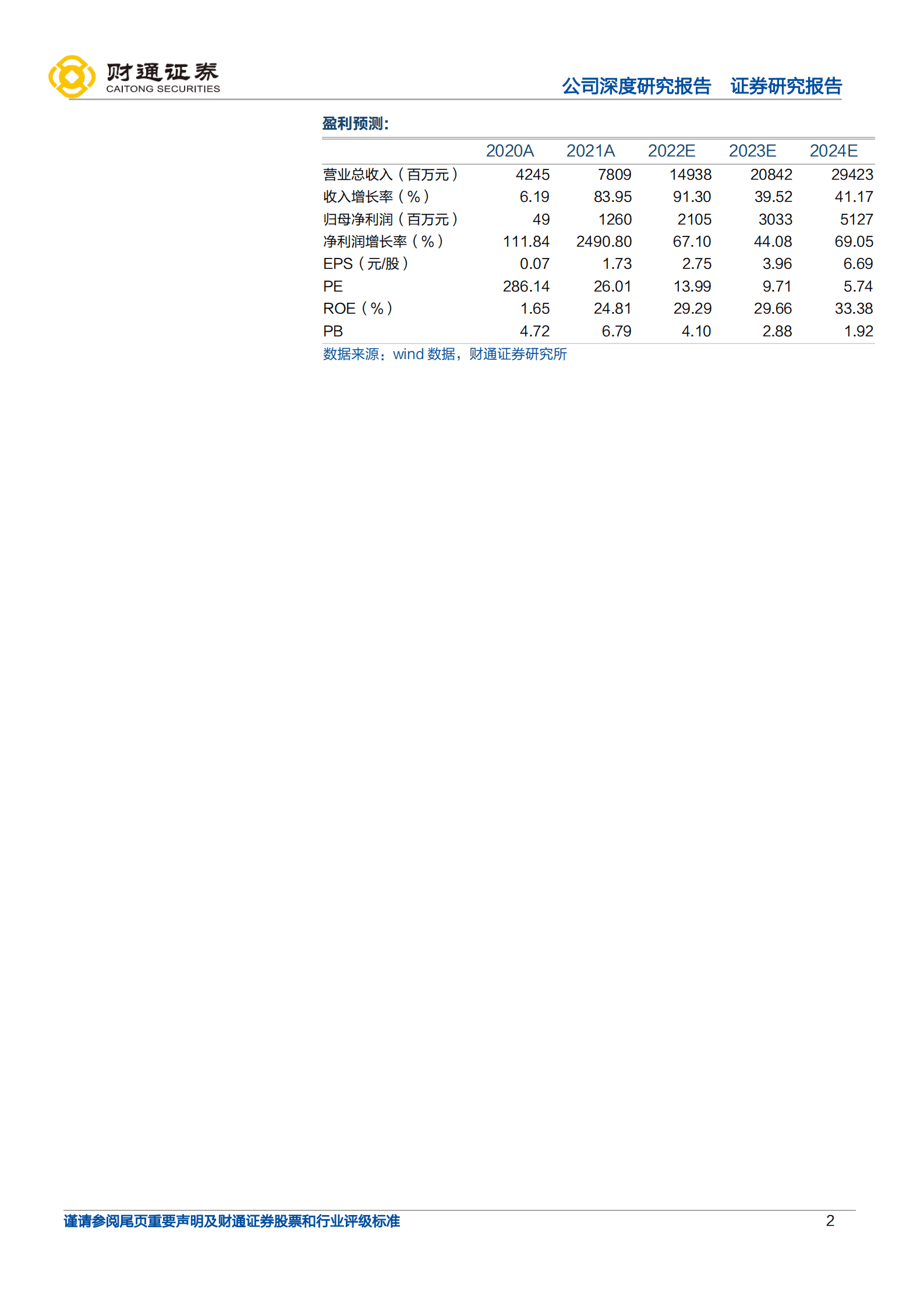 多氟多-传统氟化盐龙头，向新能源&光伏大步迈进-221019.pdf 第2页
