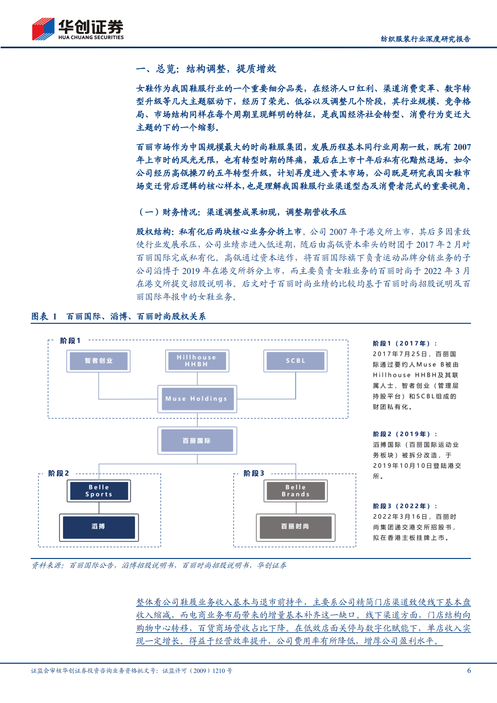 纺织服装行业深度研究报告：女鞋行业专题，百丽时尚，涅槃归来-221018.pdf 第6页