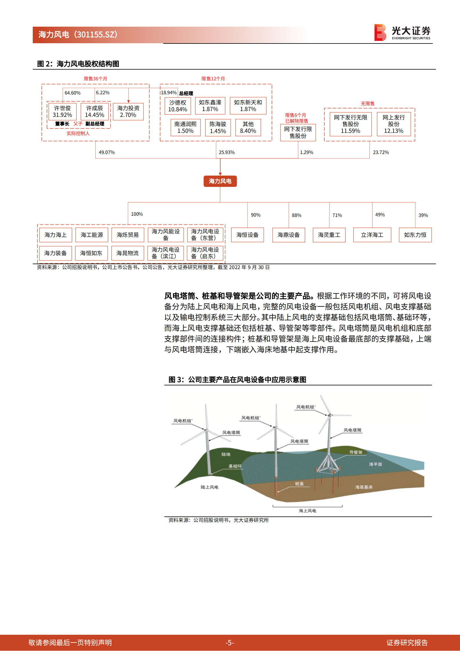 海力风电：海风增量时代，桩基龙头乘风御浪-221019.pdf 第5页