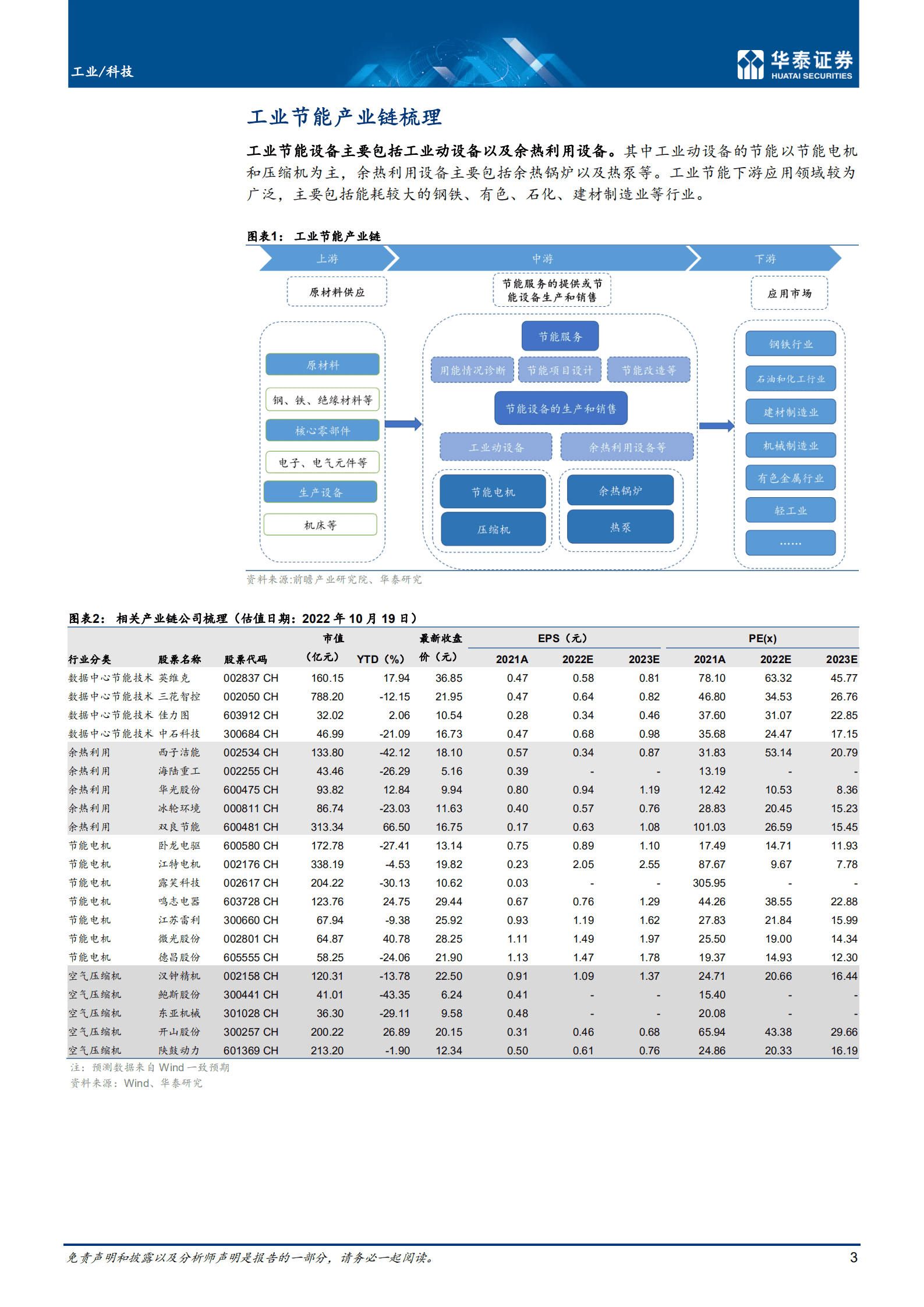 机械设备行业专题研究： 工业低碳转型关键期，关注工业节能-221020.pdf 第3页