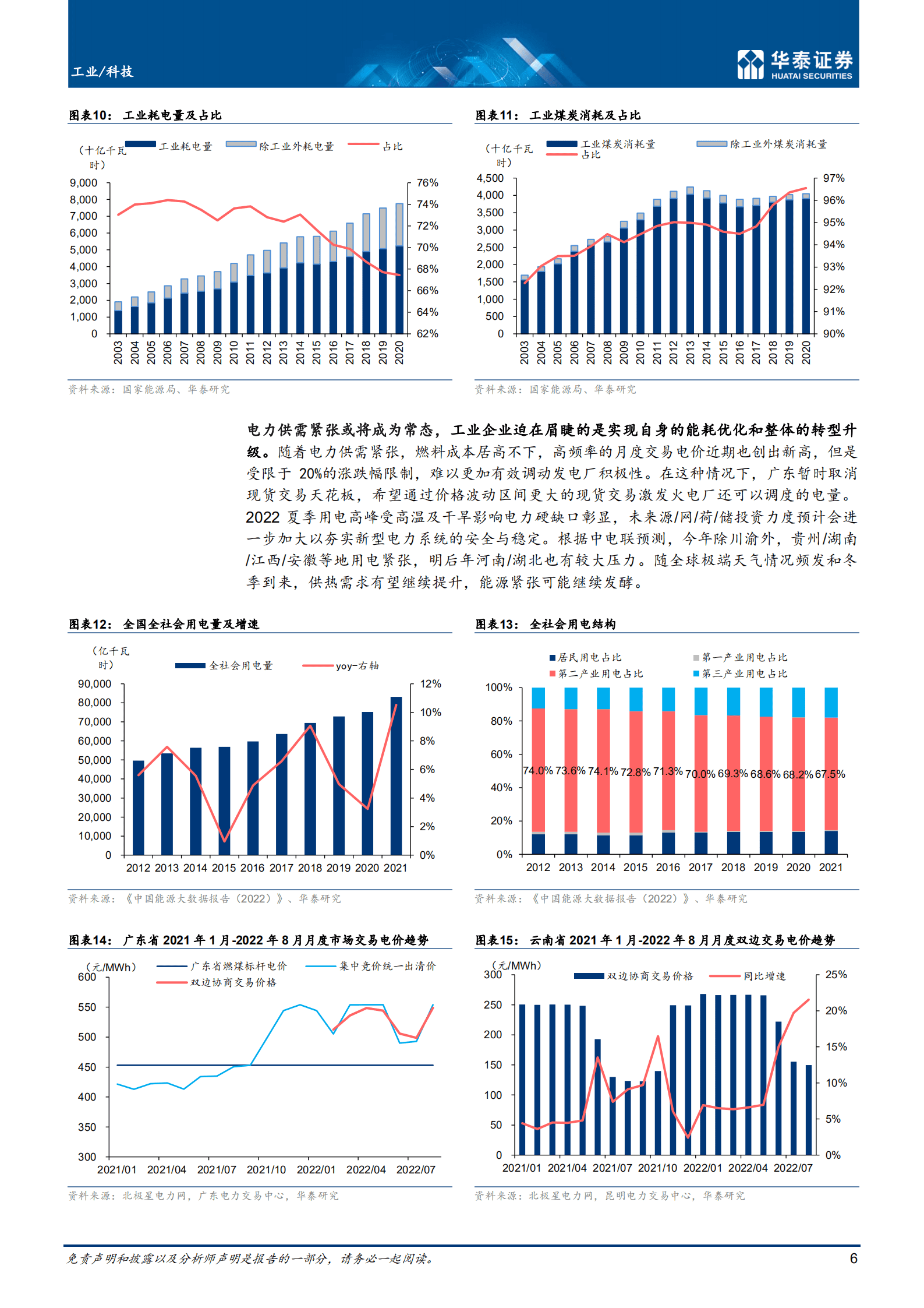 机械设备行业专题研究： 工业低碳转型关键期，关注工业节能-221020.pdf 第6页