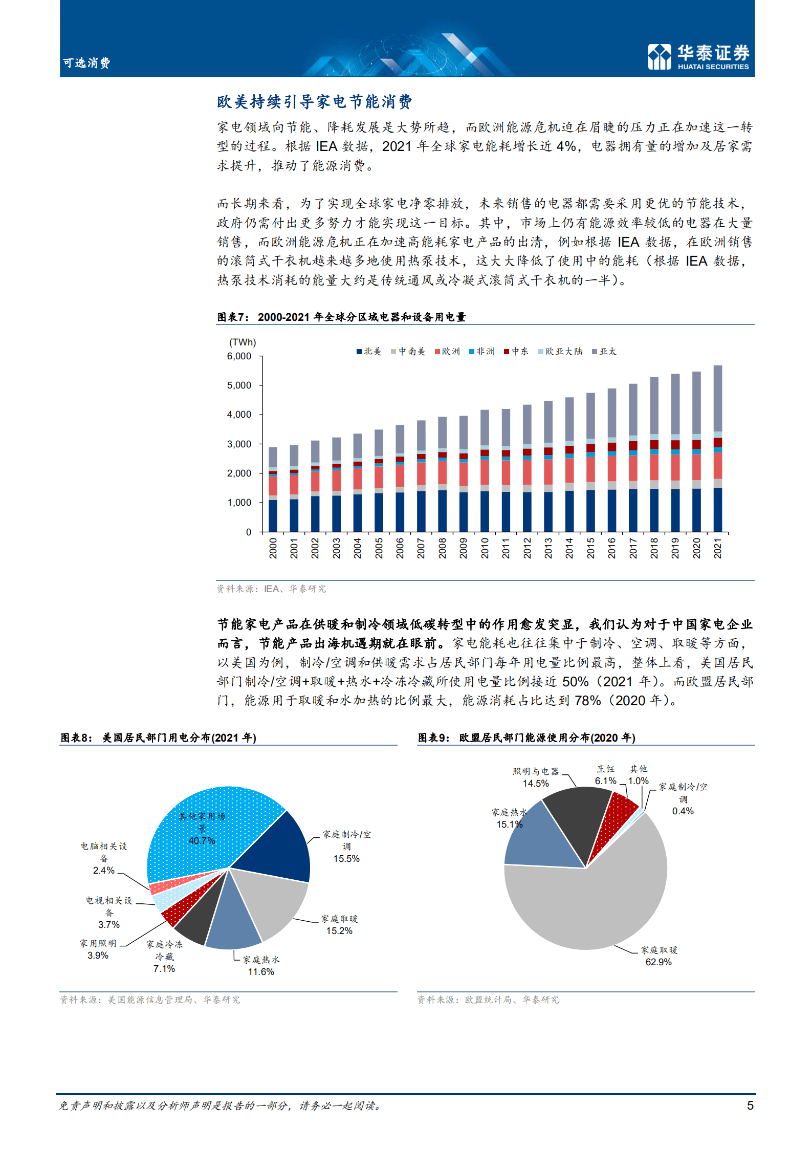 家用电器行业：绿色之路，加速家电压缩机节能发展-221019.pdf 第5页