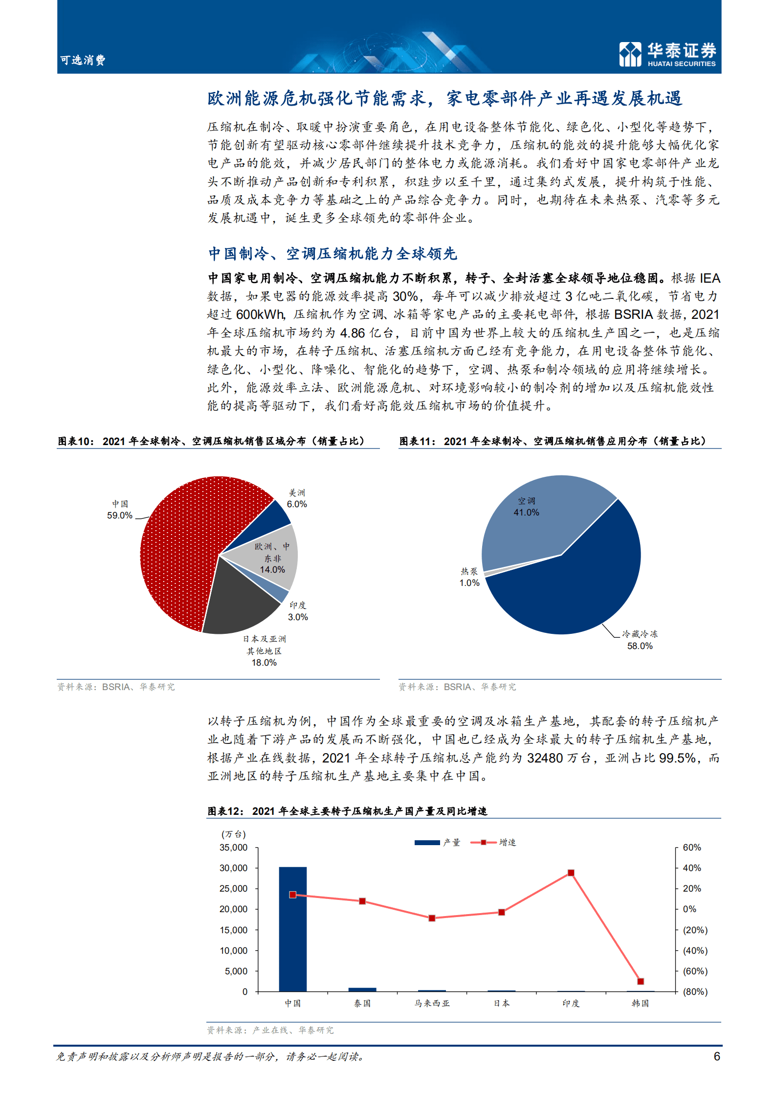 家用电器行业：绿色之路，加速家电压缩机节能发展-221019.pdf 第6页