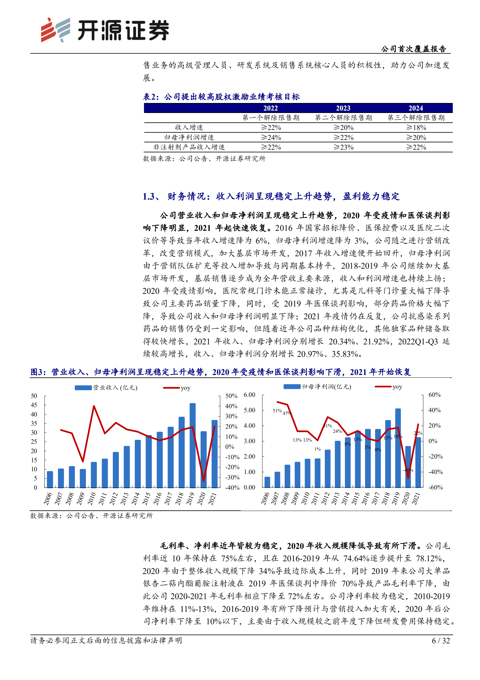 康缘药业-公司首次覆盖报告：创新引领发展，注射焕发生机，基药驱动新增长-221019.pdf 第6页