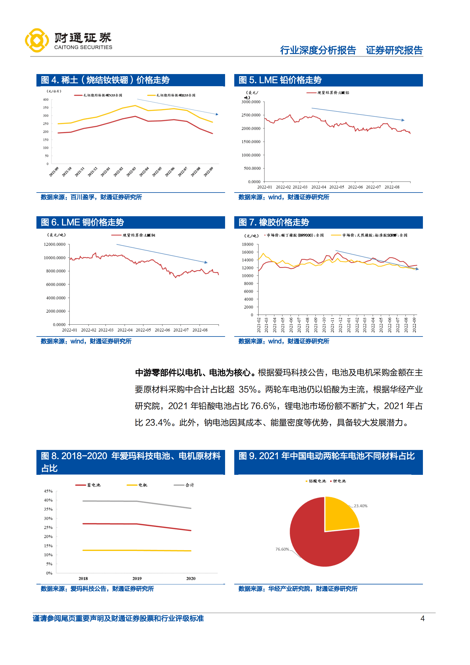 汽车行业展望2025：两轮车行业趋势向上，结构向好-221019.pdf 第4页