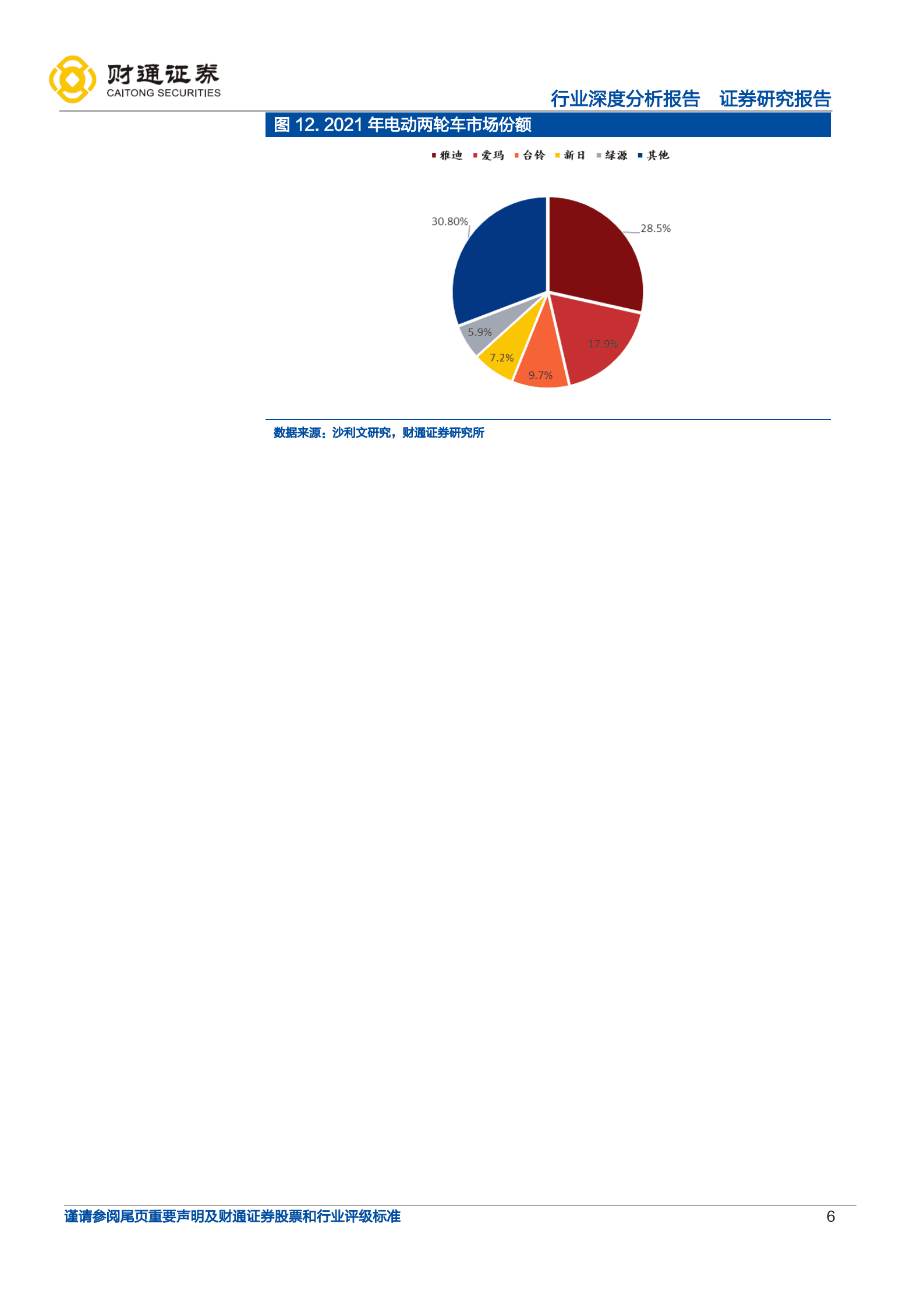 汽车行业展望2025：两轮车行业趋势向上，结构向好-221019.pdf 第6页