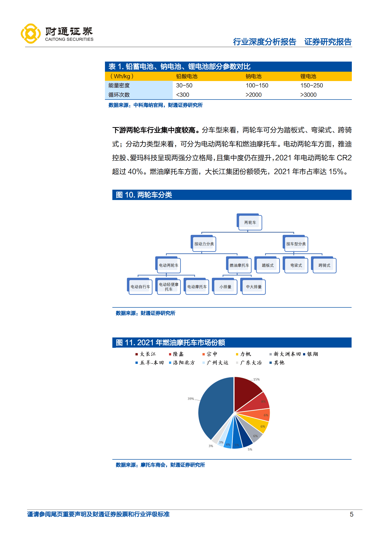 汽车行业展望2025：两轮车行业趋势向上，结构向好-221019.pdf 第5页