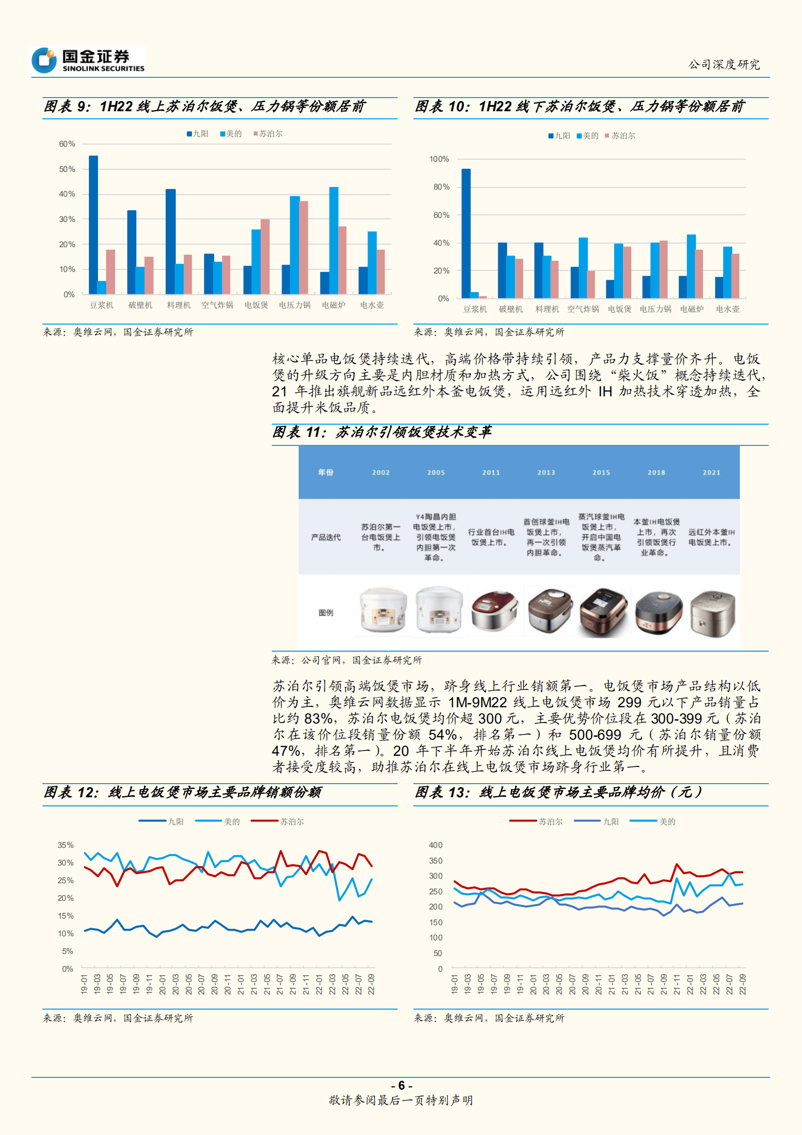 苏泊尔-国内炊具+厨小领导者，内外并举持续进击-221019.pdf 第6页