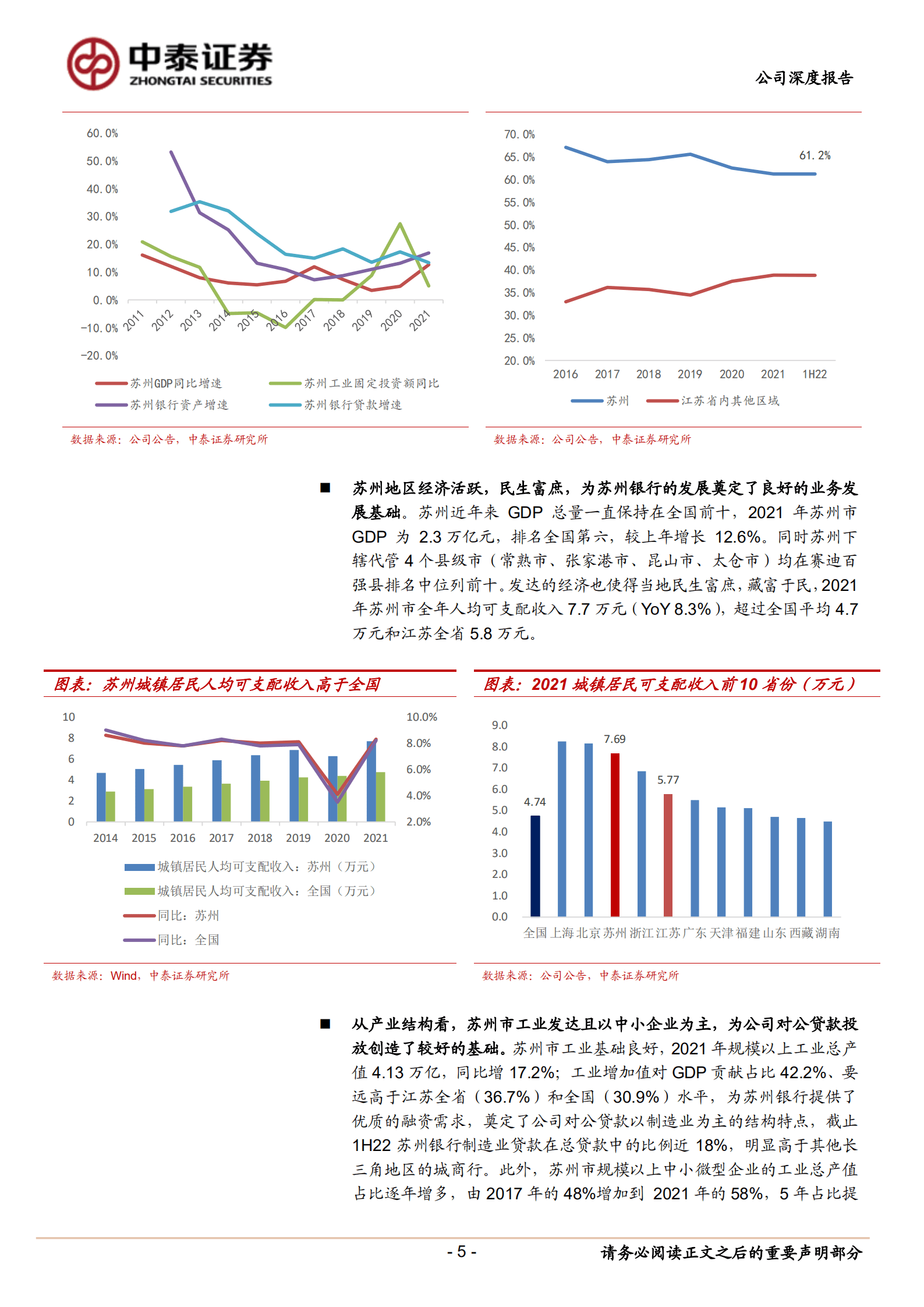 苏州银行-深度报告：经营安全垫、区域和客群拓展、业绩弹性和持续性讨论-221018.pdf 第5页
