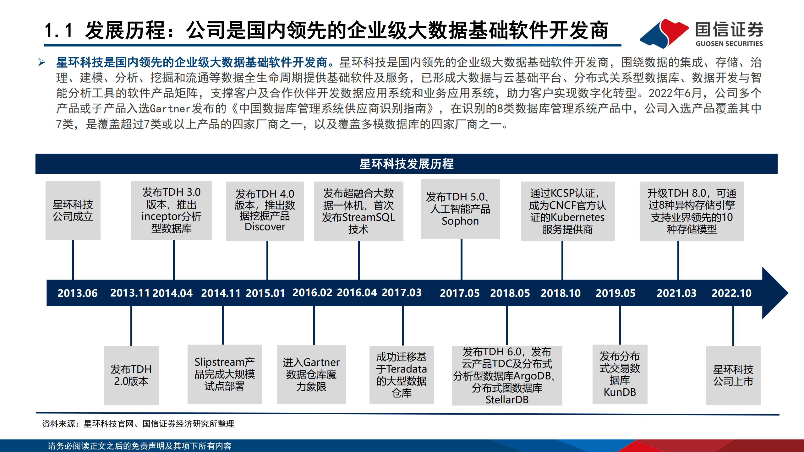 星环科技-大数据系列专题：企业级大数据基础软件的先行者-221019.pdf 第5页