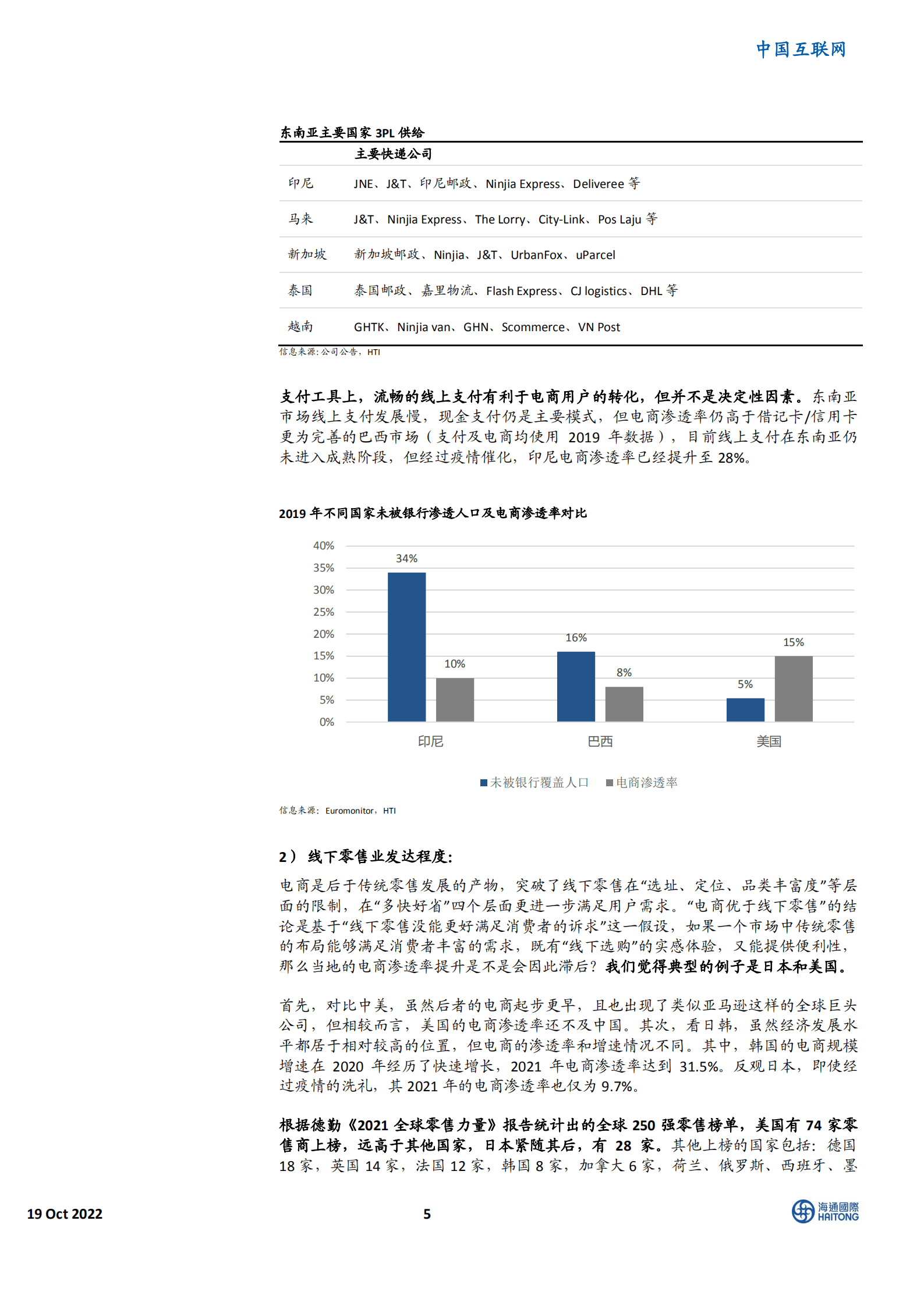 中国互联网行业：全球电商101，各市场特点及主要选手简介-221019.pdf 第5页