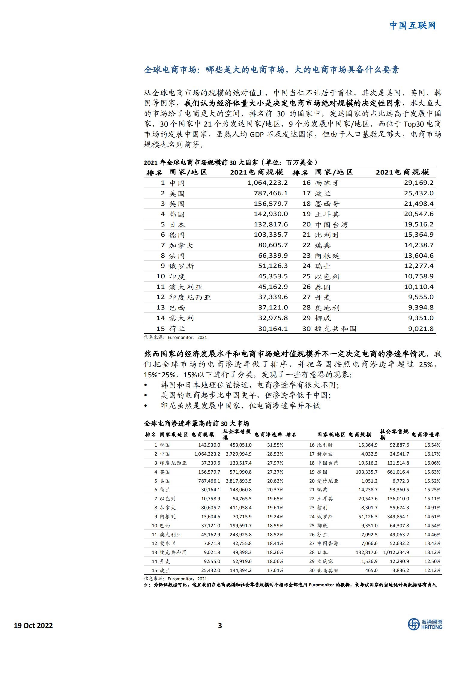 中国互联网行业：全球电商101，各市场特点及主要选手简介-221019.pdf 第3页