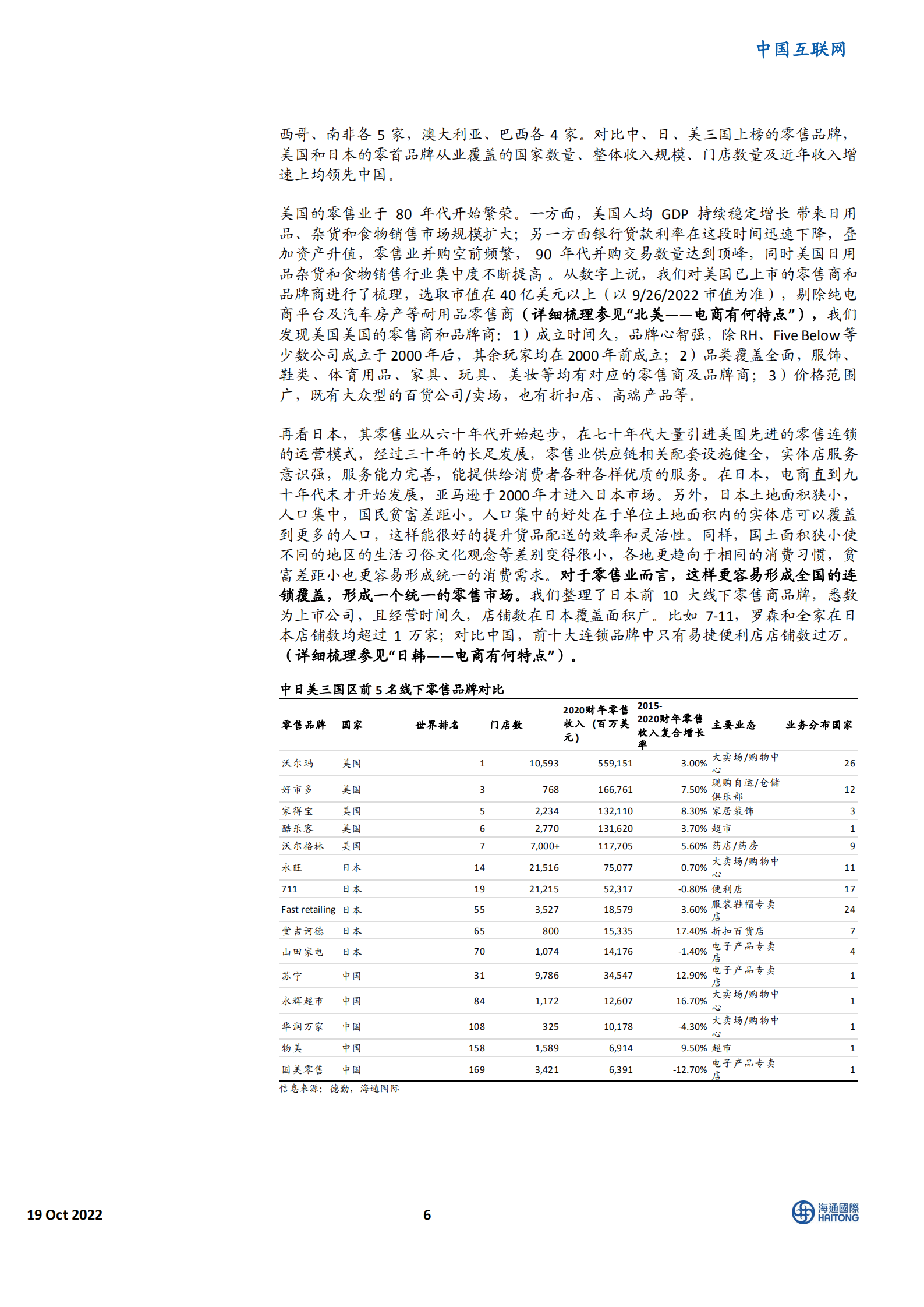 中国互联网行业：全球电商101，各市场特点及主要选手简介-221019.pdf 第6页