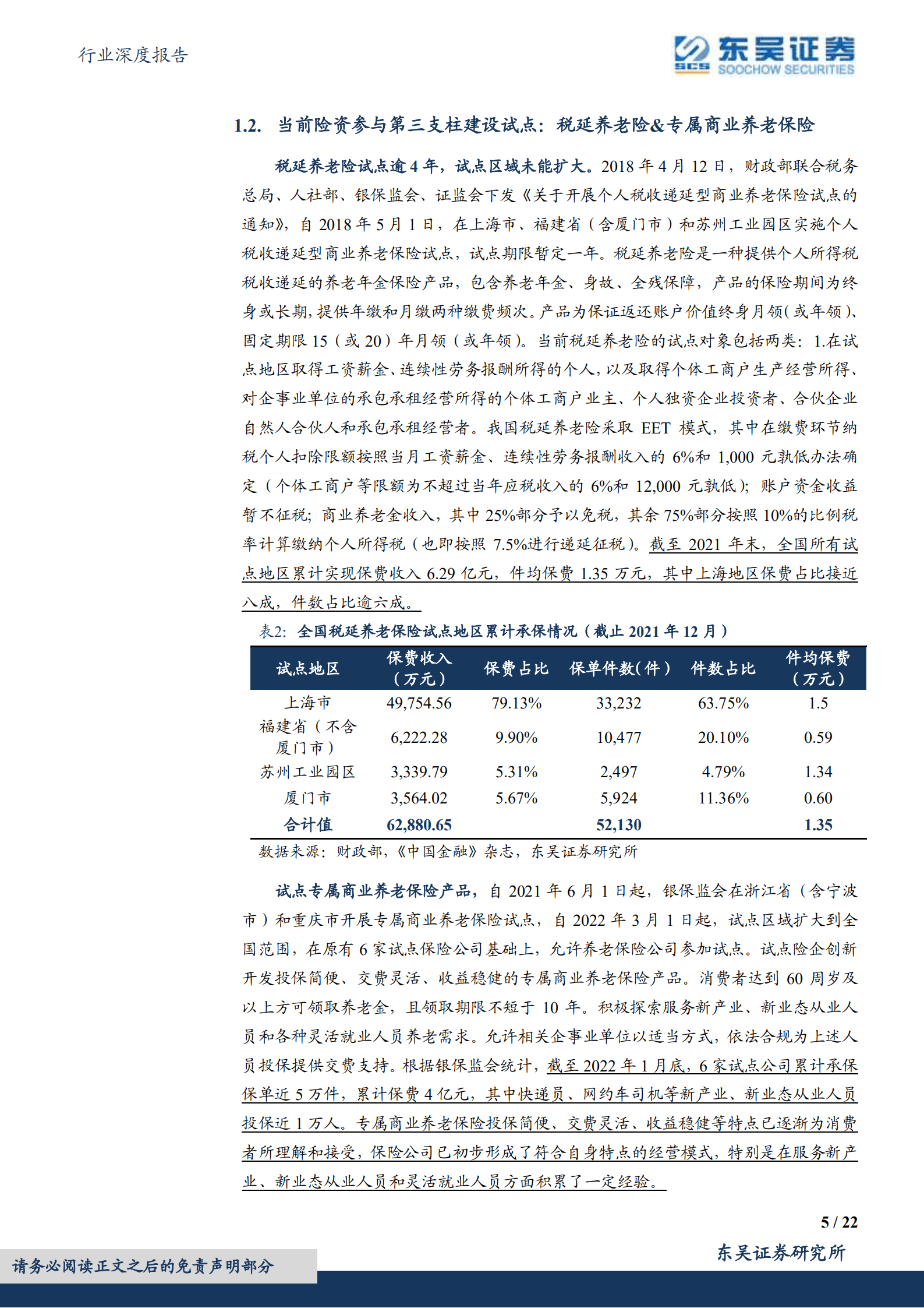 保险Ⅱ行业深度报告：个人养老金箭在弦上，险企细则谋篇蓝海市场-221017.pdf 第5页