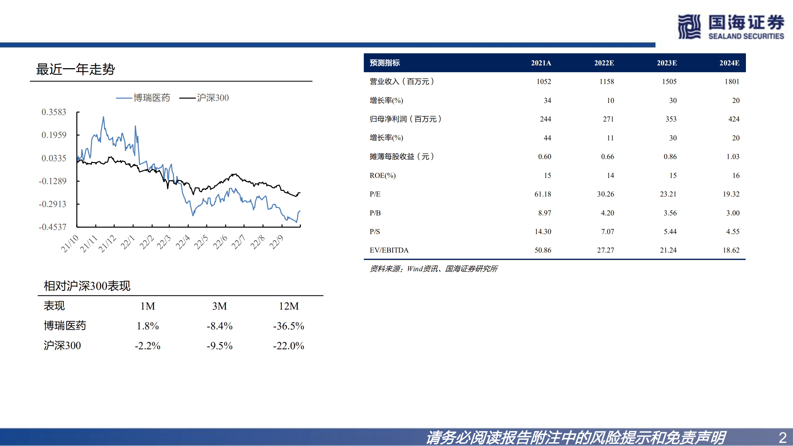 博瑞医药-深度报告：打造高壁垒全产业链，产品管线已现规模-221018.pdf 第2页