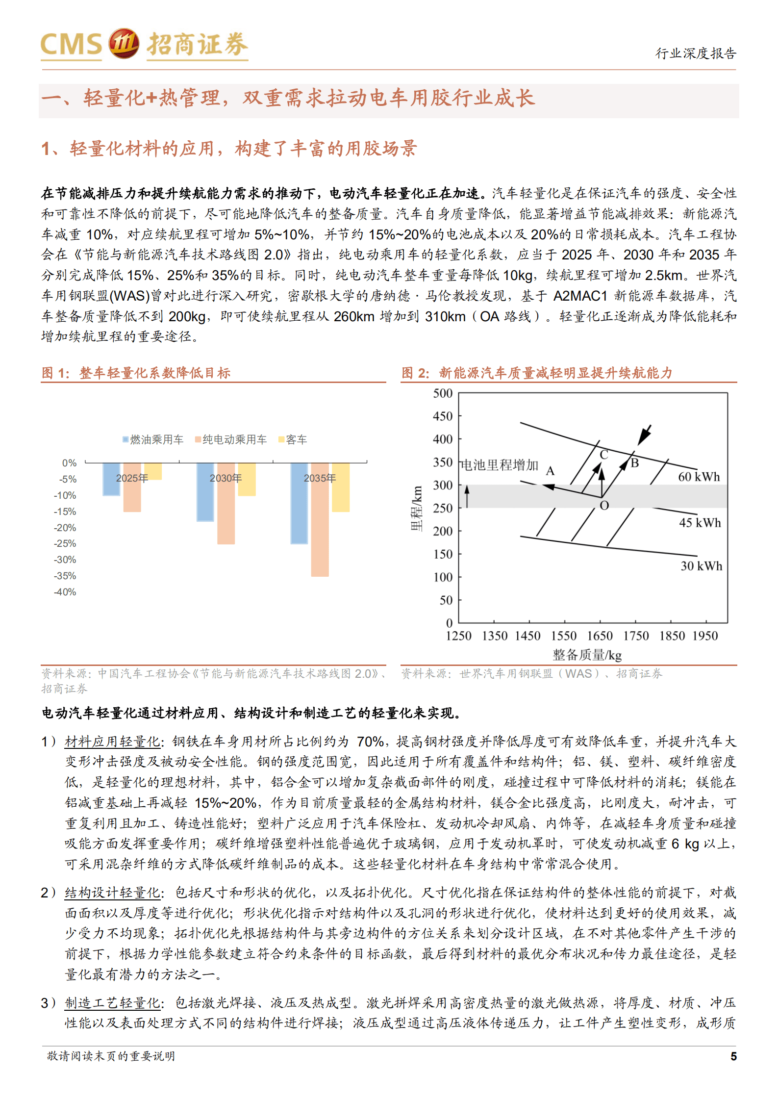 电动汽车用胶行业报告：轻量化+热管理双轮驱动，进口替代趋势形成-221017.pdf 第5页