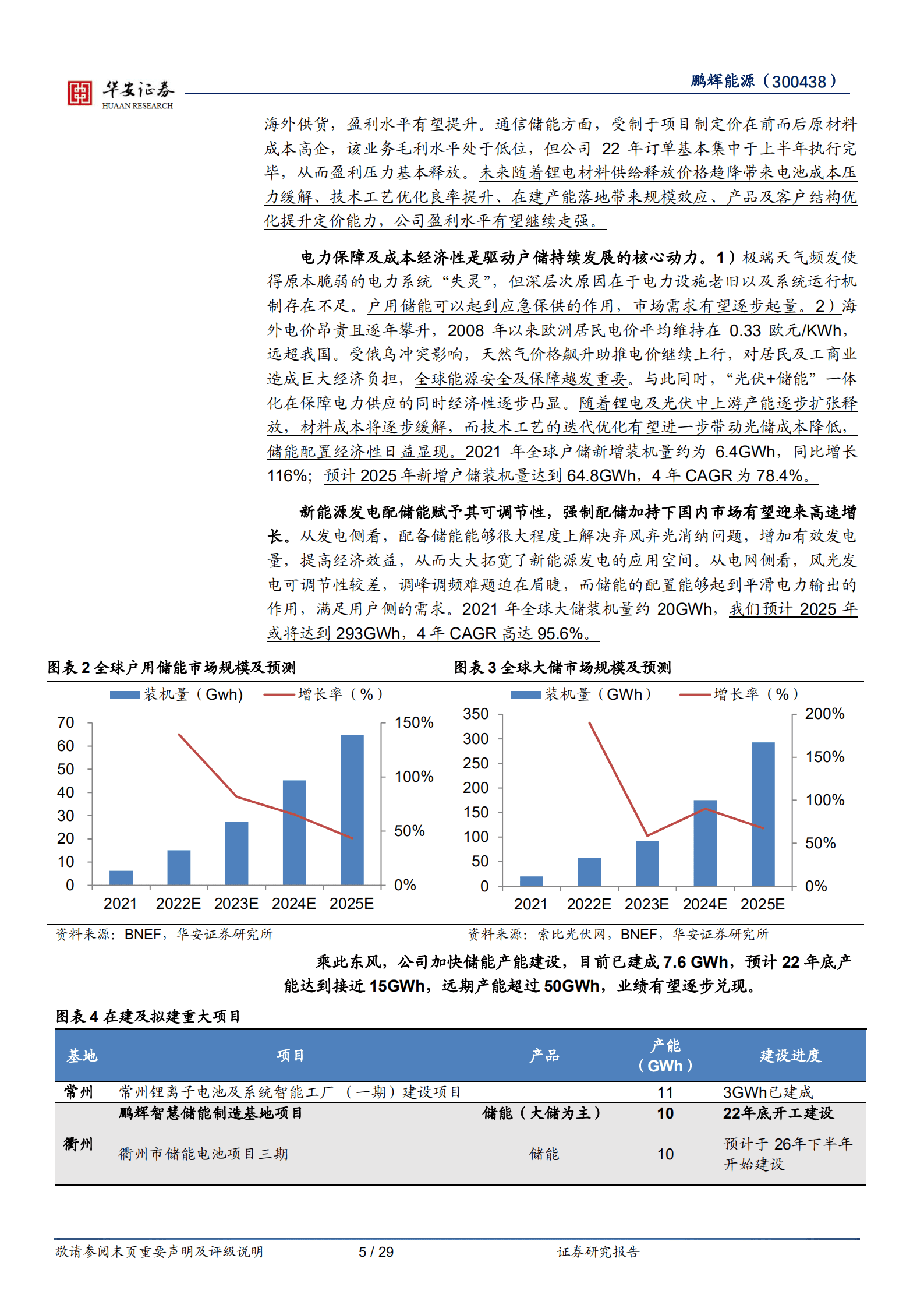 鹏辉能源-聚焦储能业绩高增享红利，布局钠电放量在即-221018.pdf 第5页