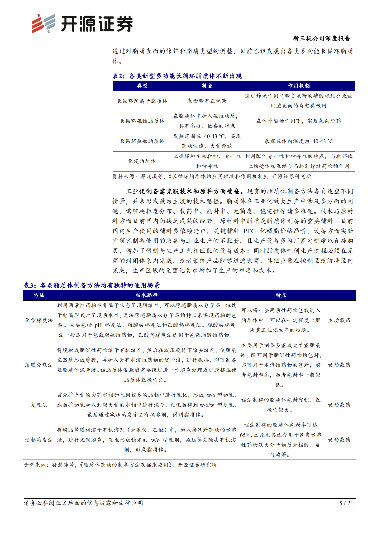 圣兆药物-新三板公司深度报告：深耕靶向、缓释注射剂，产品上市在望-221018.pdf 第5页