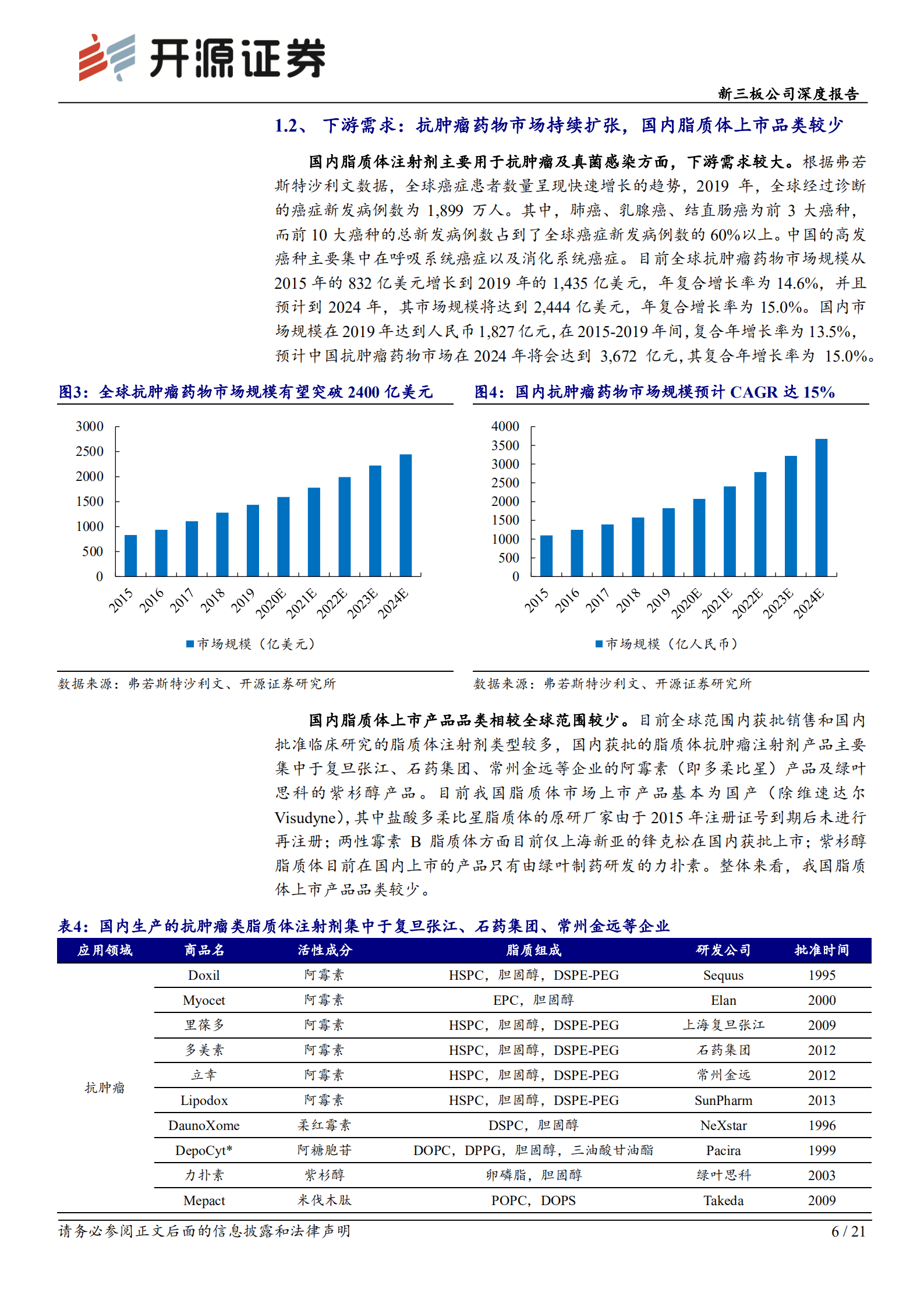 圣兆药物-新三板公司深度报告：深耕靶向、缓释注射剂，产品上市在望-221018.pdf 第6页