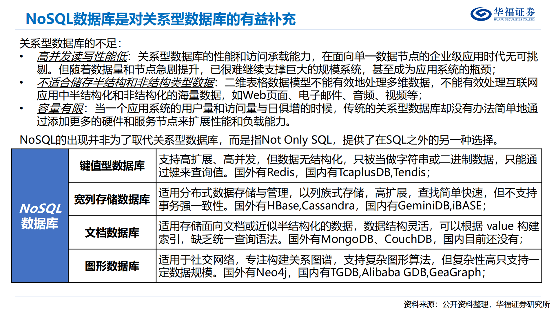 数据库行业发展报告-221018.pdf 第6页