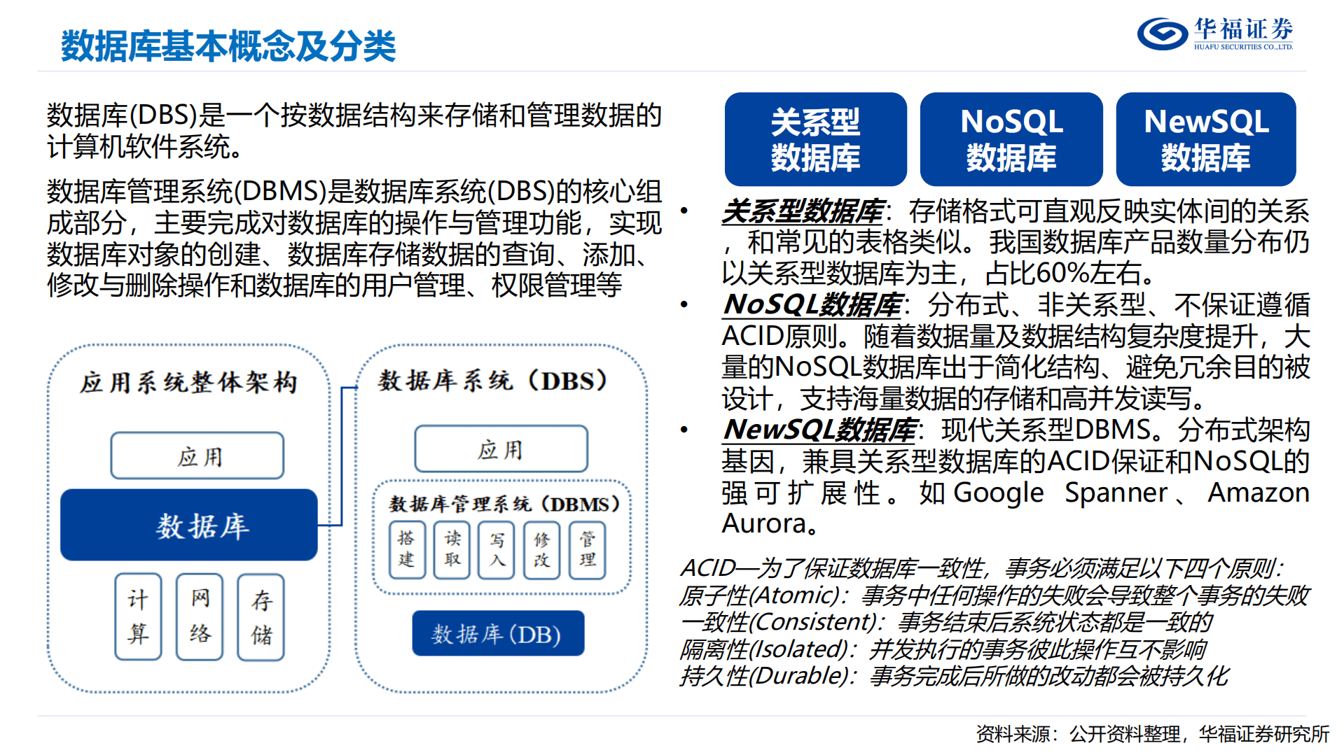 数据库行业发展报告-221018.pdf 第4页