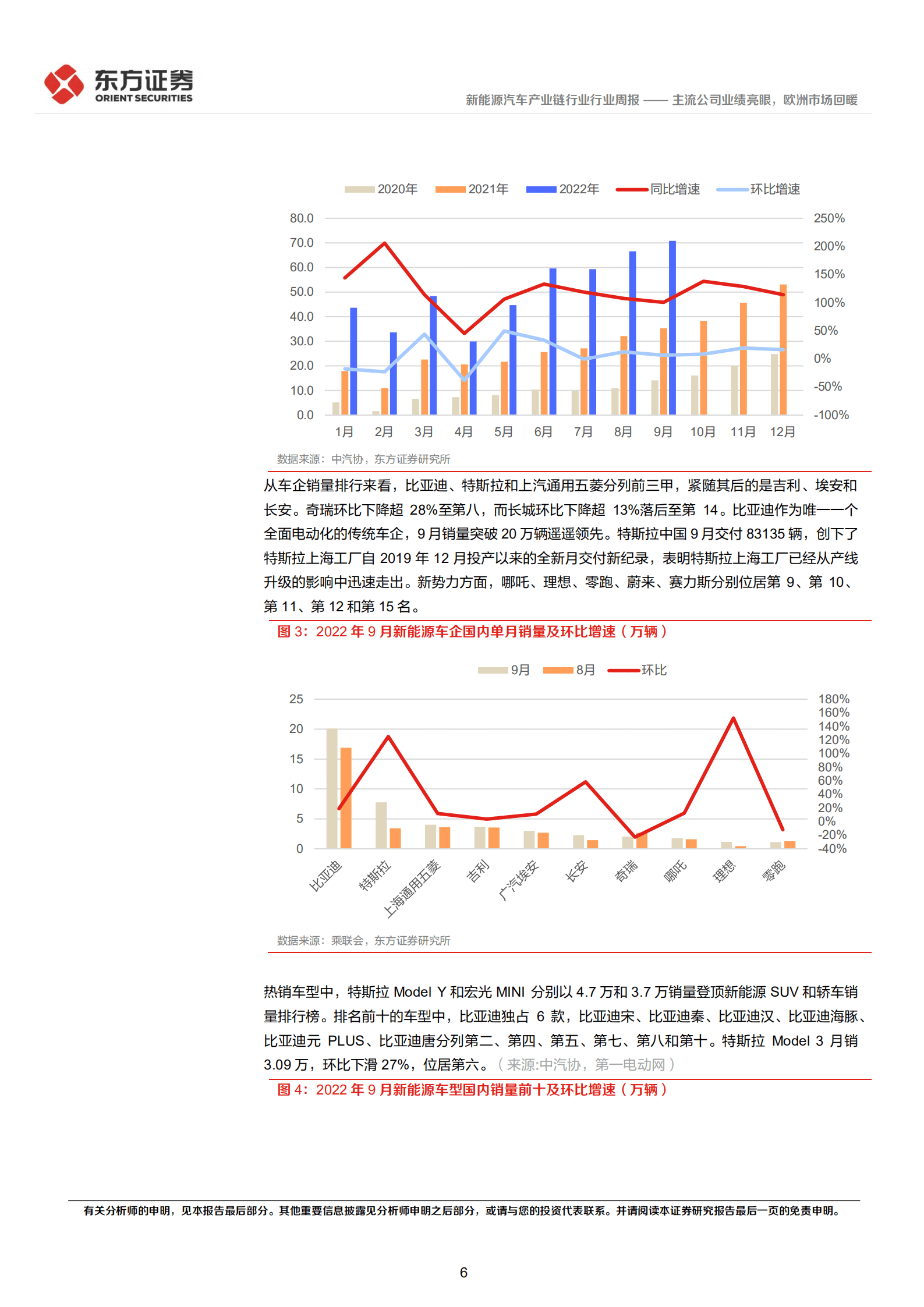 新能源汽车产业链行业：主流公司业绩亮眼，欧洲市场回暖-221018.pdf 第6页