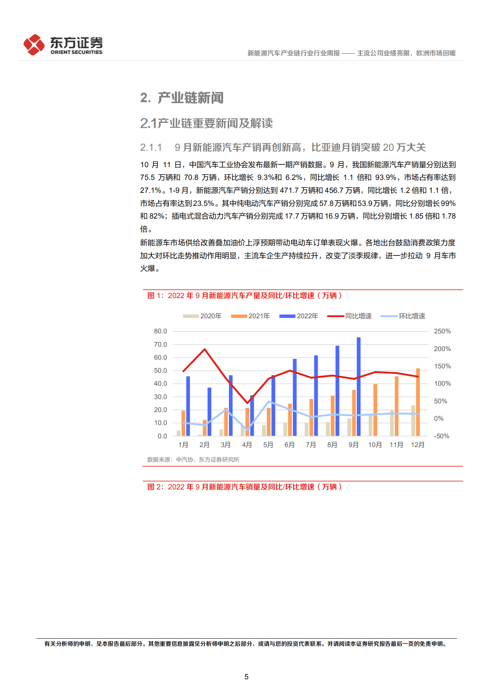 新能源汽车产业链行业：主流公司业绩亮眼，欧洲市场回暖-221018.pdf 第5页