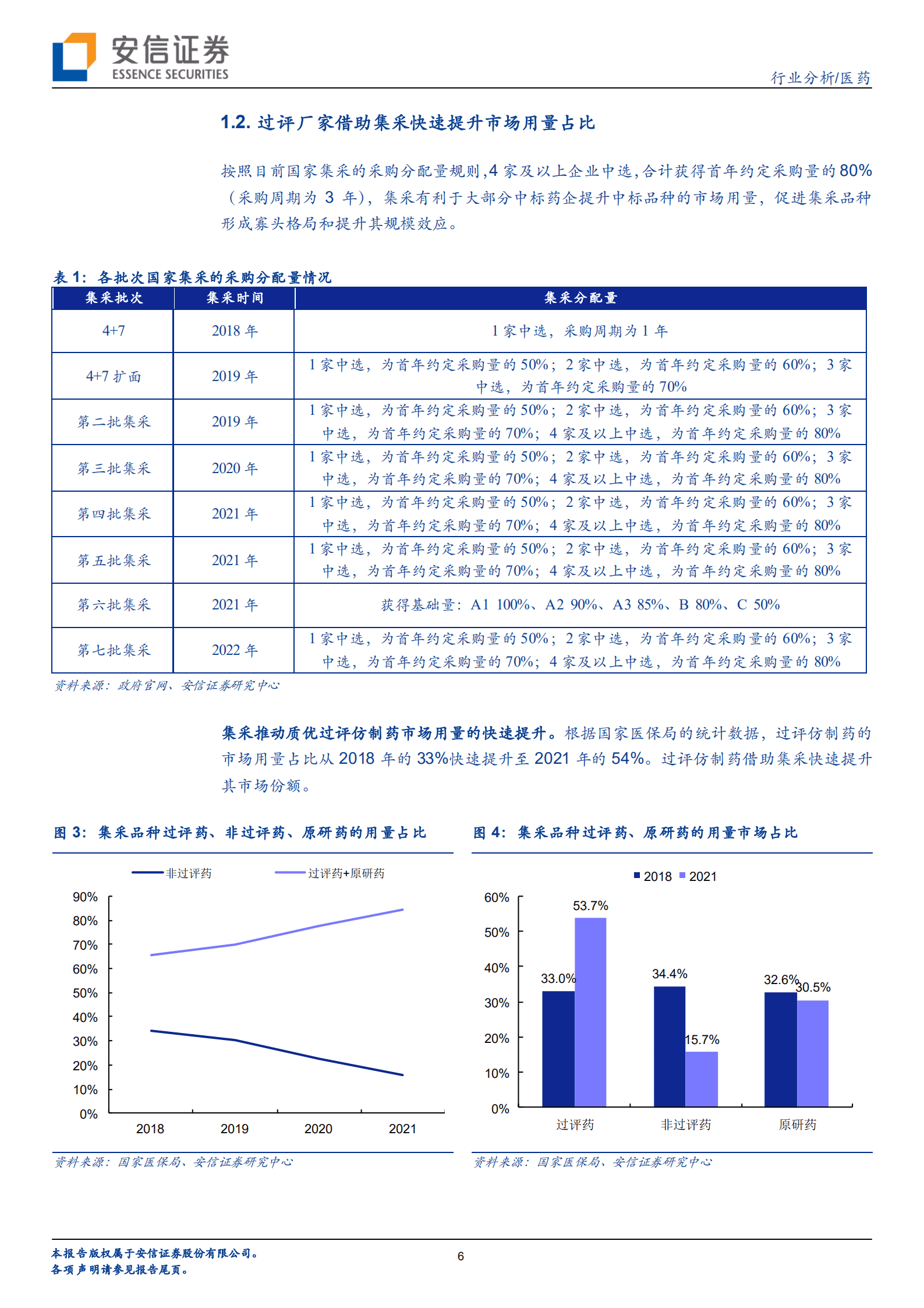 医药行业：集采降价冲击边际减弱，&ldquo;仿创结合类药企&rdquo;有望陆续迎来向上拐点-221018.pdf 第6页