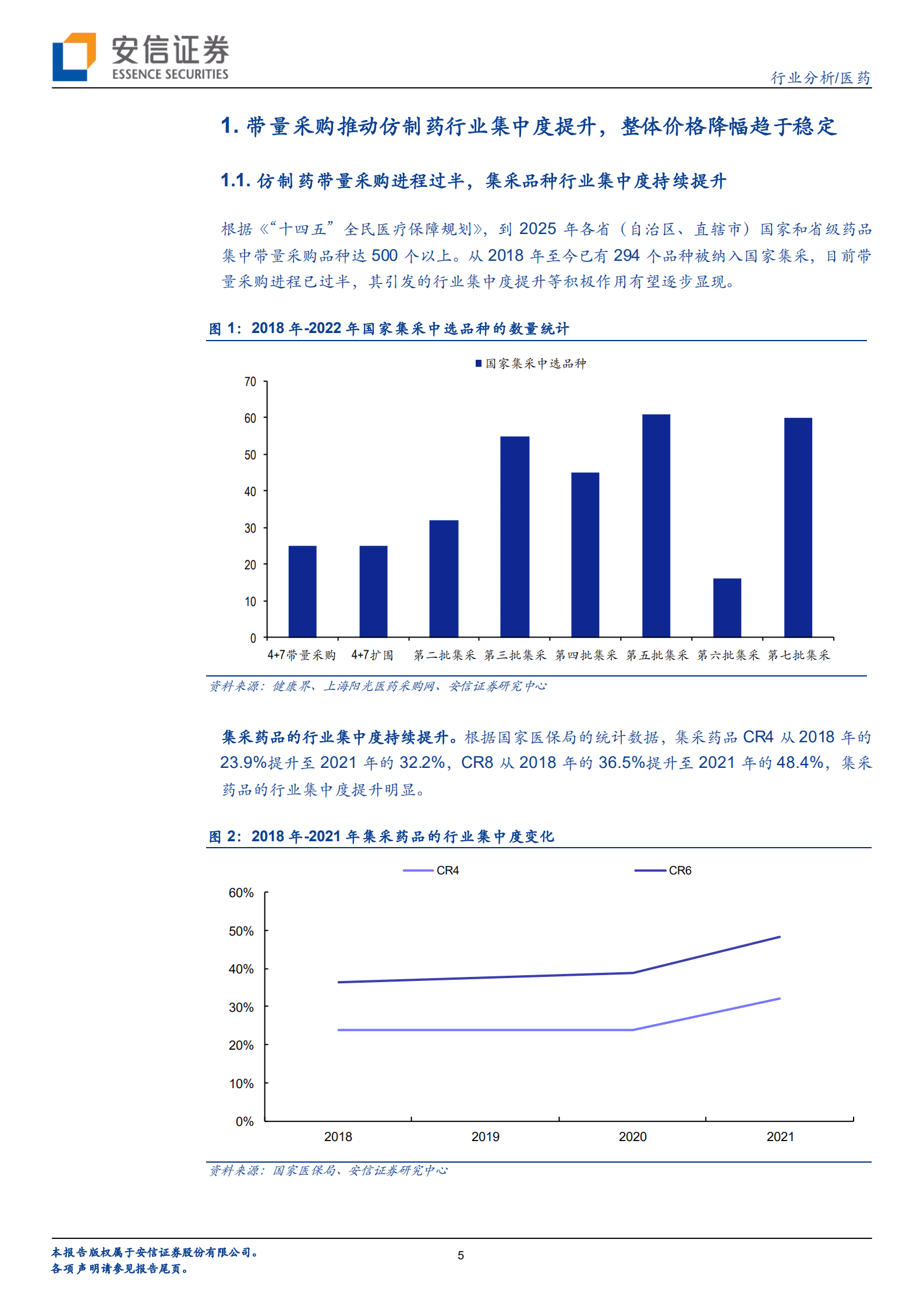 医药行业：集采降价冲击边际减弱，&ldquo;仿创结合类药企&rdquo;有望陆续迎来向上拐点-221018.pdf 第5页