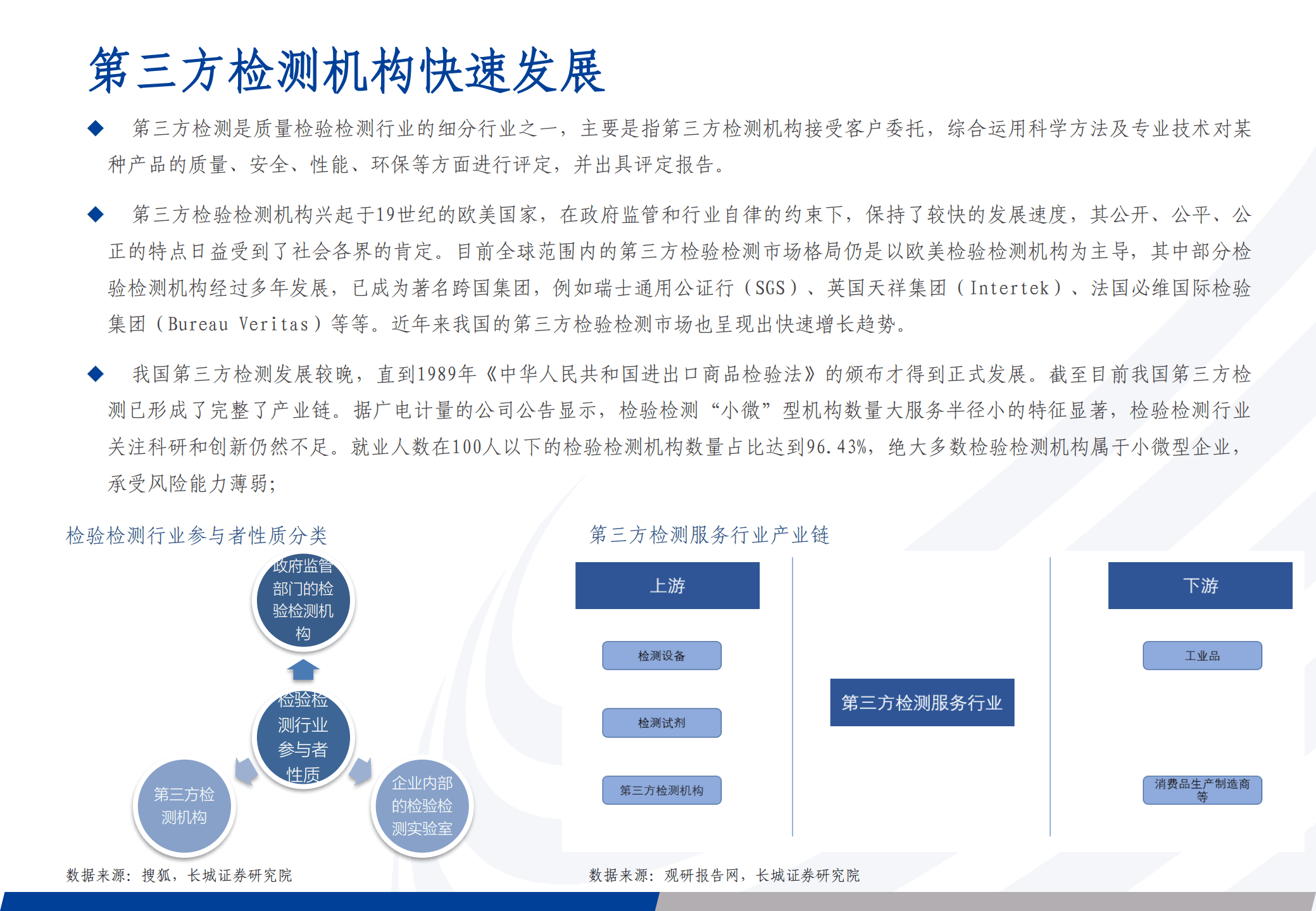 中小市值&机械设备行业：检测行业长坡厚雪，多重因素催化发展-221014.pdf 第6页