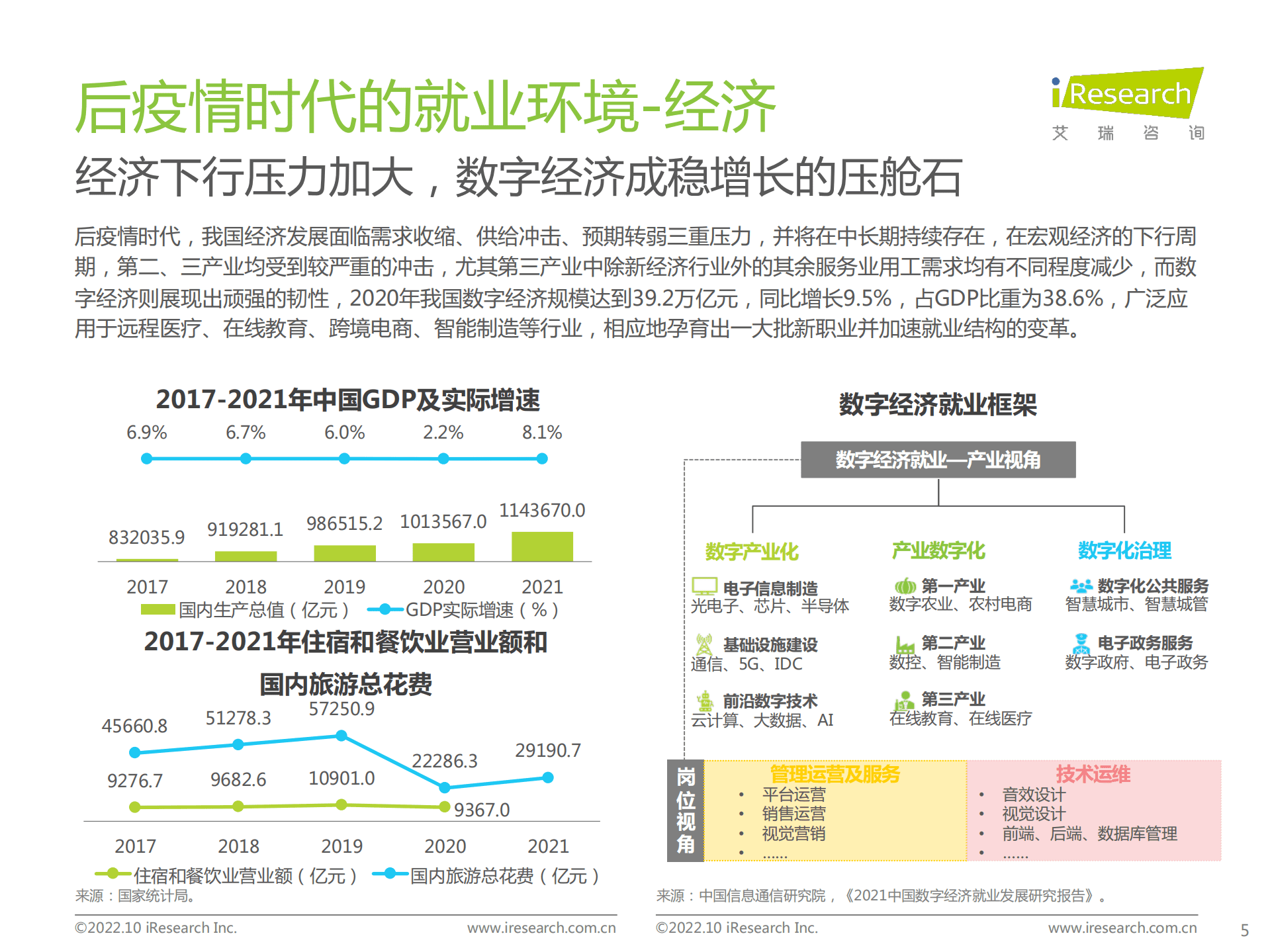 艾瑞咨询：2022后疫情时代大学生求职者洞察报告.pdf 第5页