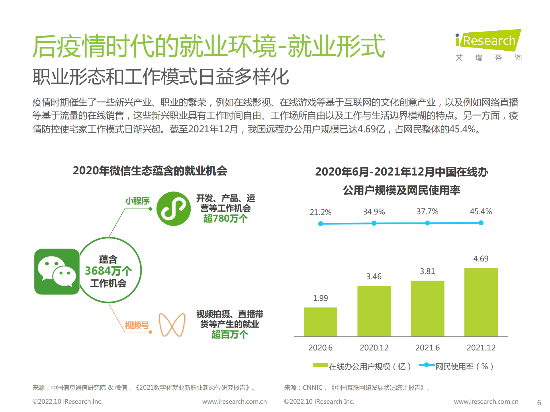 艾瑞咨询：2022后疫情时代大学生求职者洞察报告.pdf 第6页