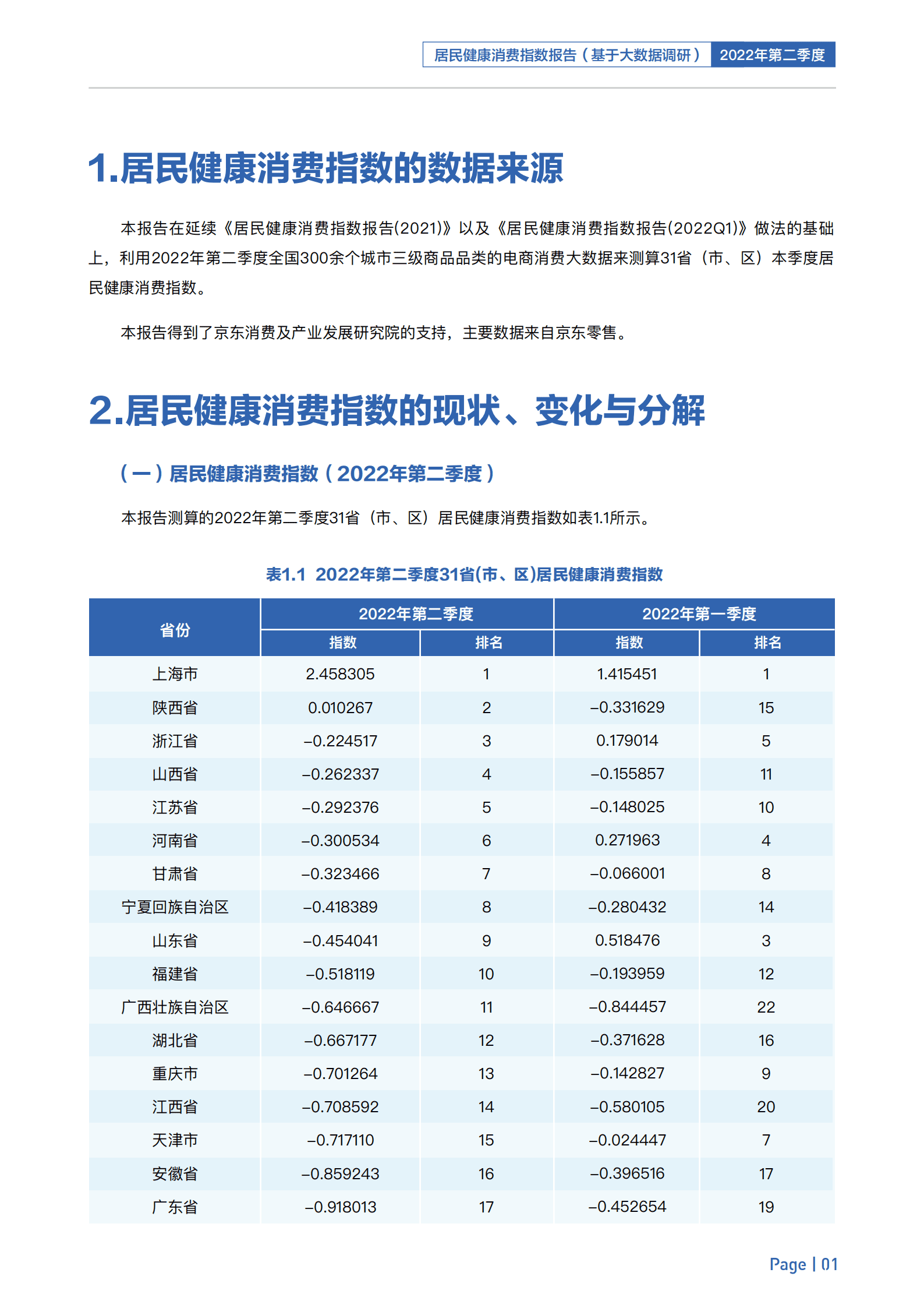 八点健闻&复旦大学：2022年第二季度居民健康消费指数报告.pdf 第4页