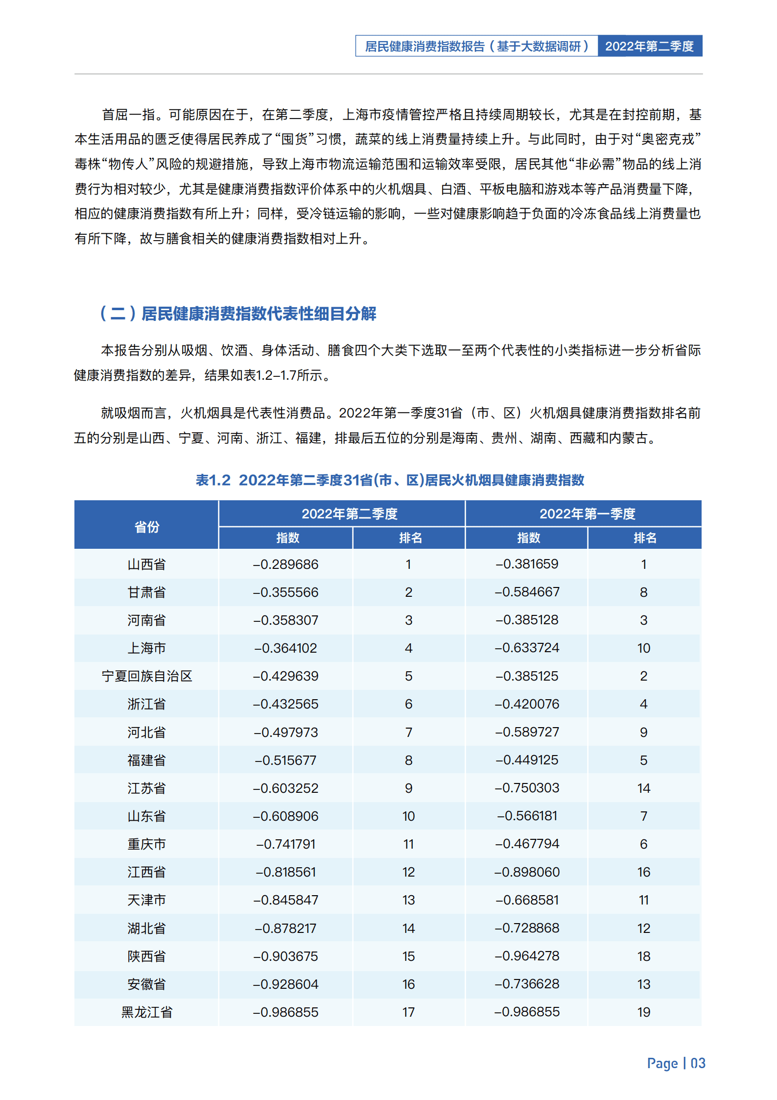 八点健闻&复旦大学：2022年第二季度居民健康消费指数报告.pdf 第6页