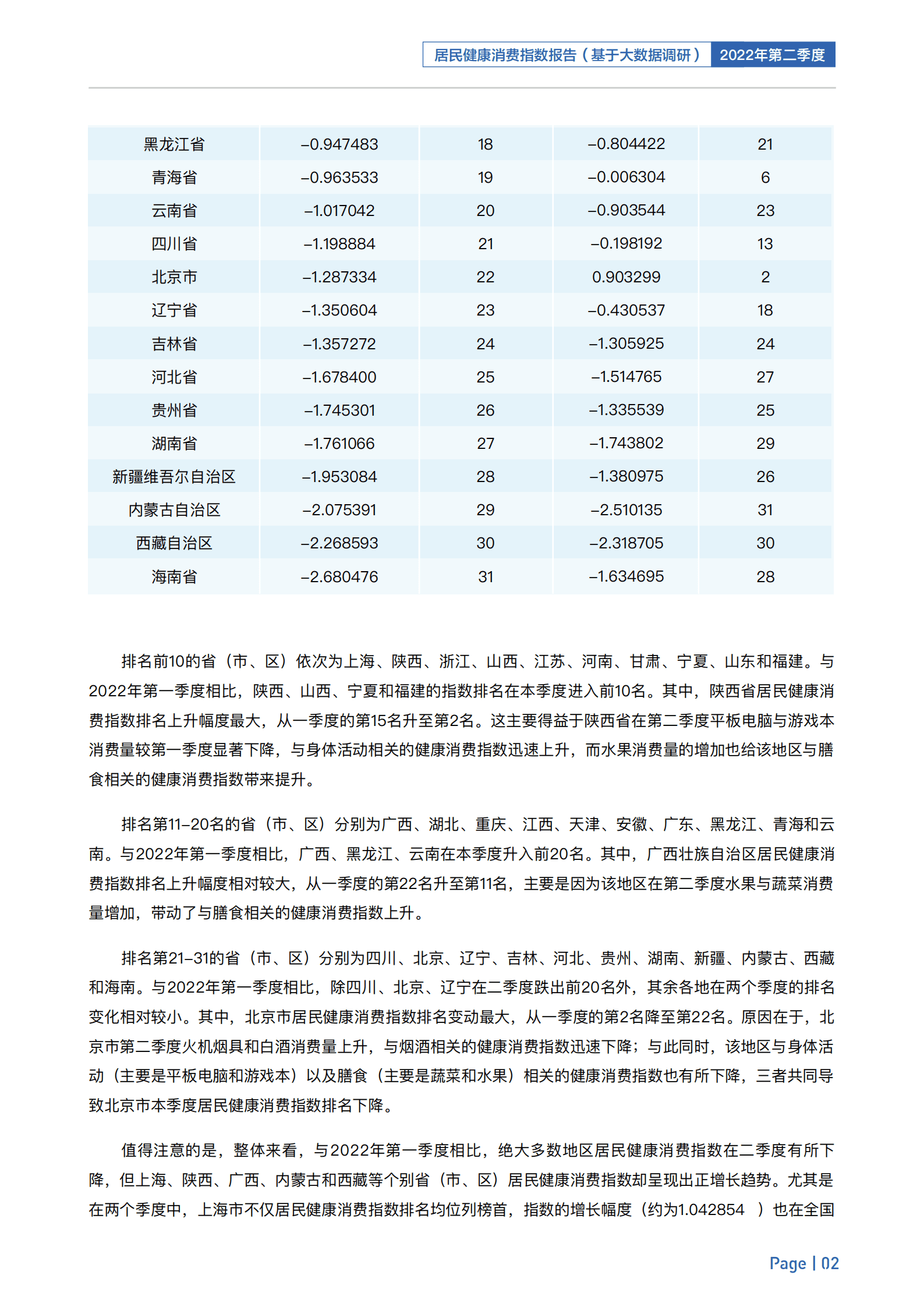 八点健闻&复旦大学：2022年第二季度居民健康消费指数报告.pdf 第5页