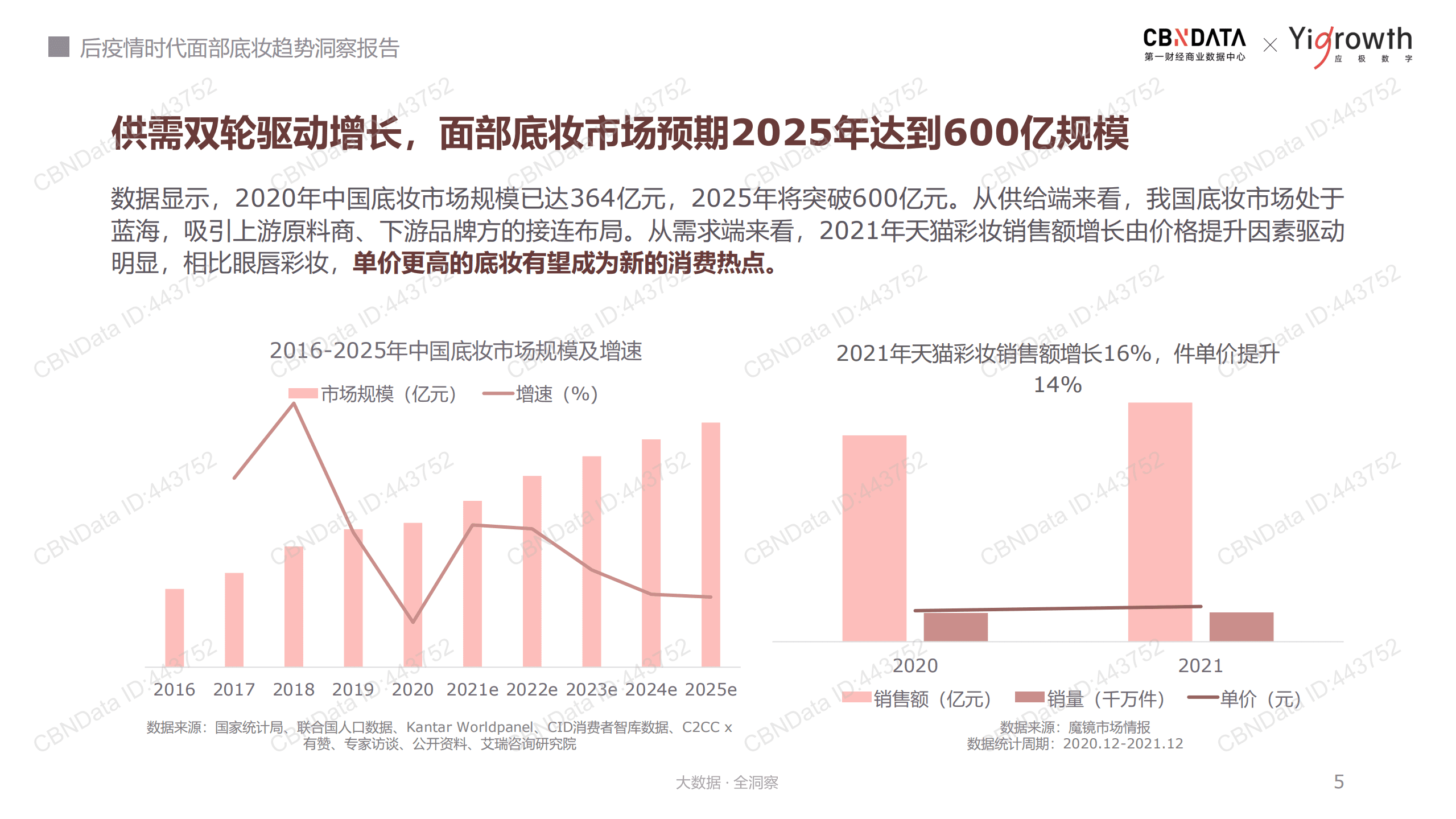 2022后疫情时代面部底妆趋势洞察报告.pdf 第5页