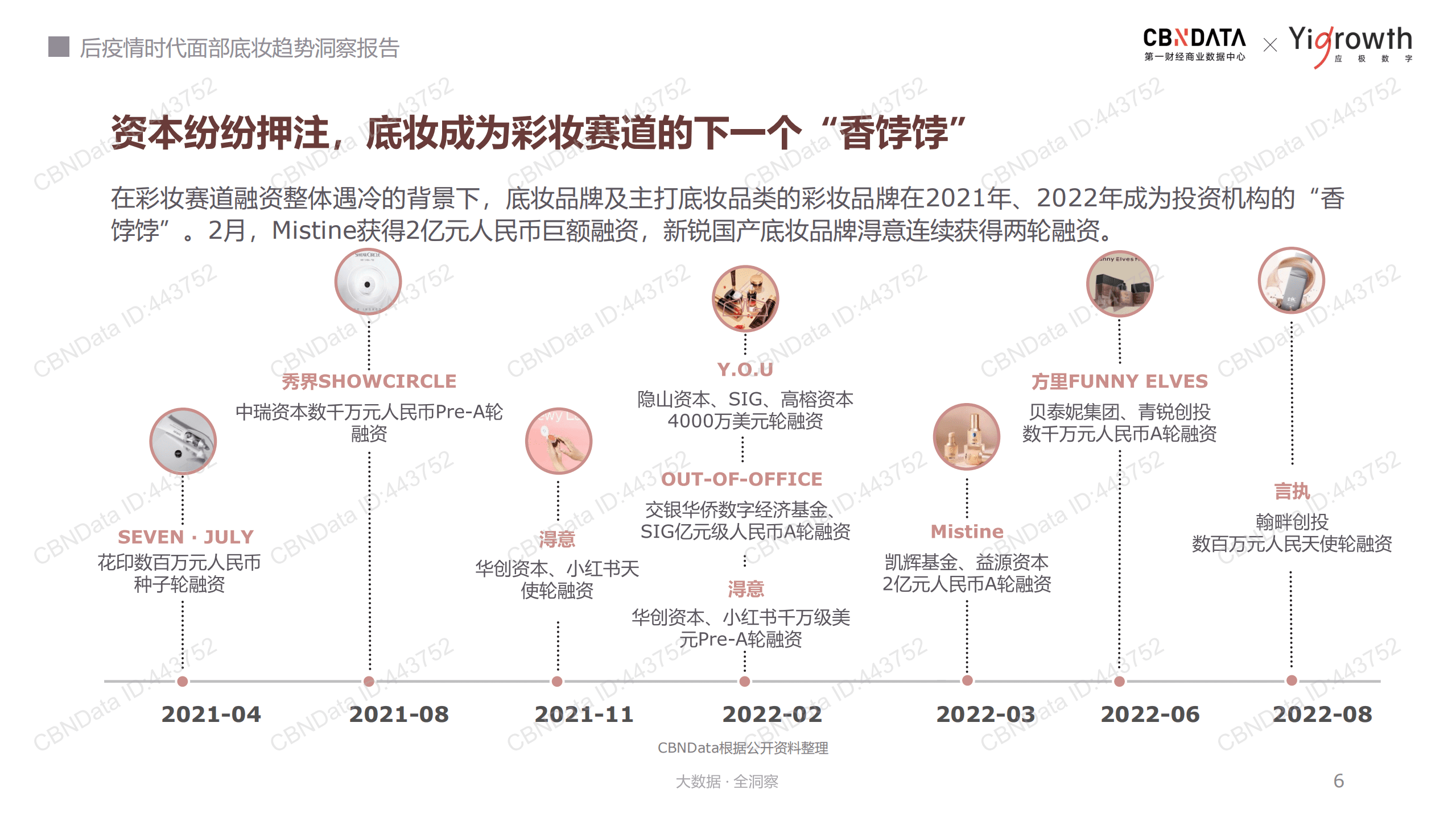 2022后疫情时代面部底妆趋势洞察报告.pdf 第6页