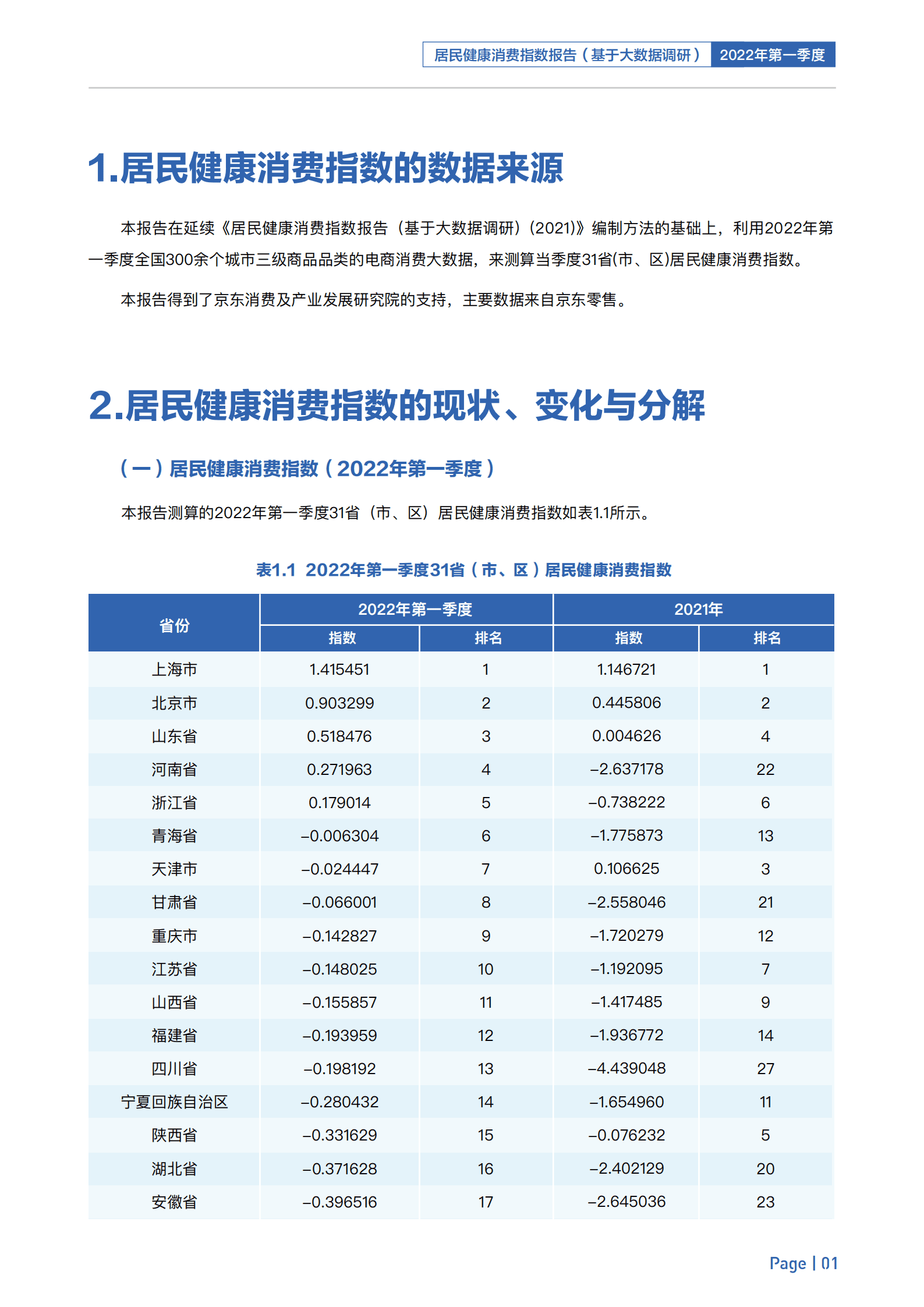 八点健闻&复旦大学：2022年第一季度居民健康消费指数报告.pdf 第4页