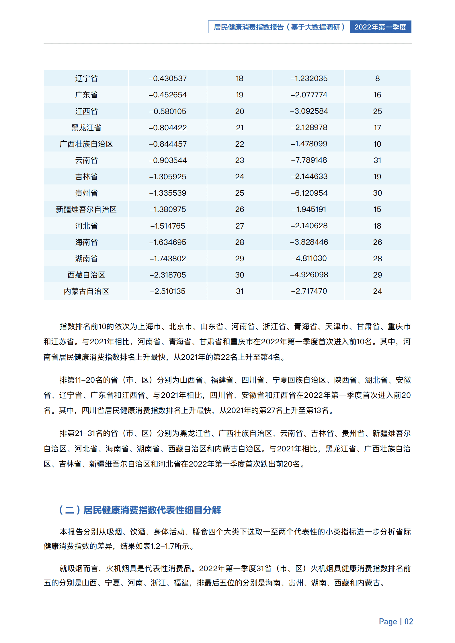 八点健闻&复旦大学：2022年第一季度居民健康消费指数报告.pdf 第5页