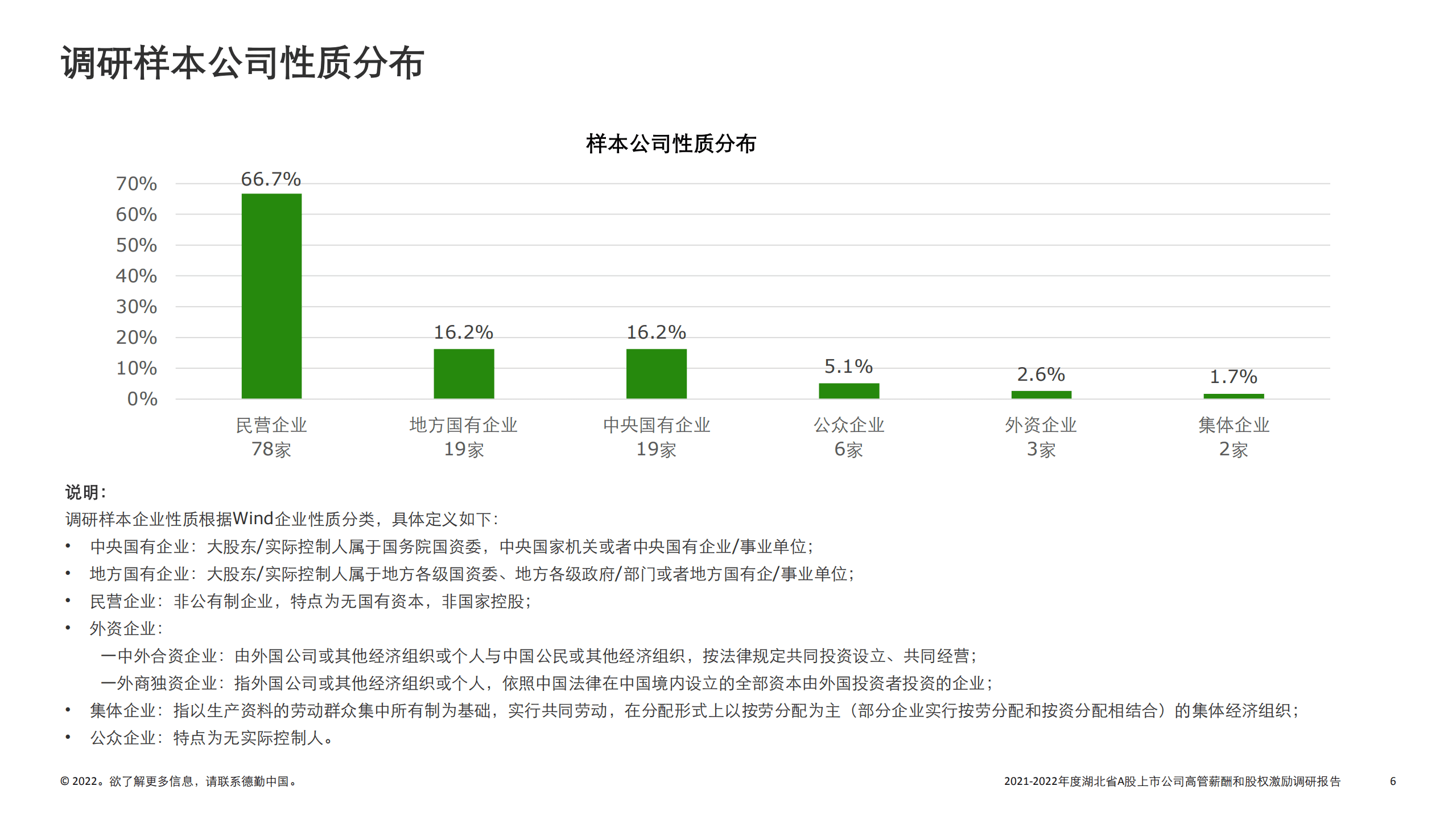 德勤：2021-2022年度湖北省A股上市公司高管薪酬和股权激励调研报告.pdf 第6页