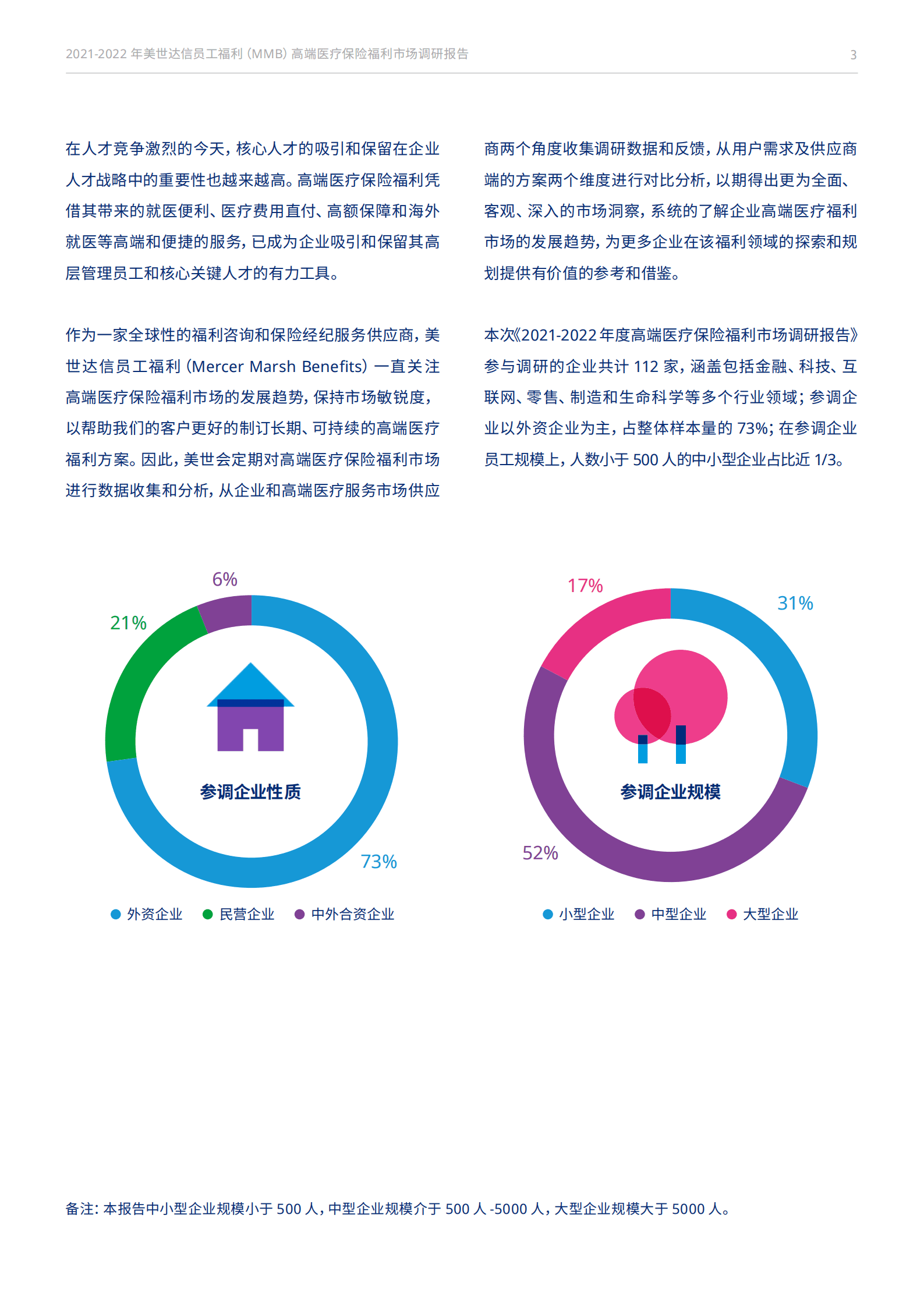 美世：2021-2022年高端医疗保险福利市场调研报告.pdf 第4页