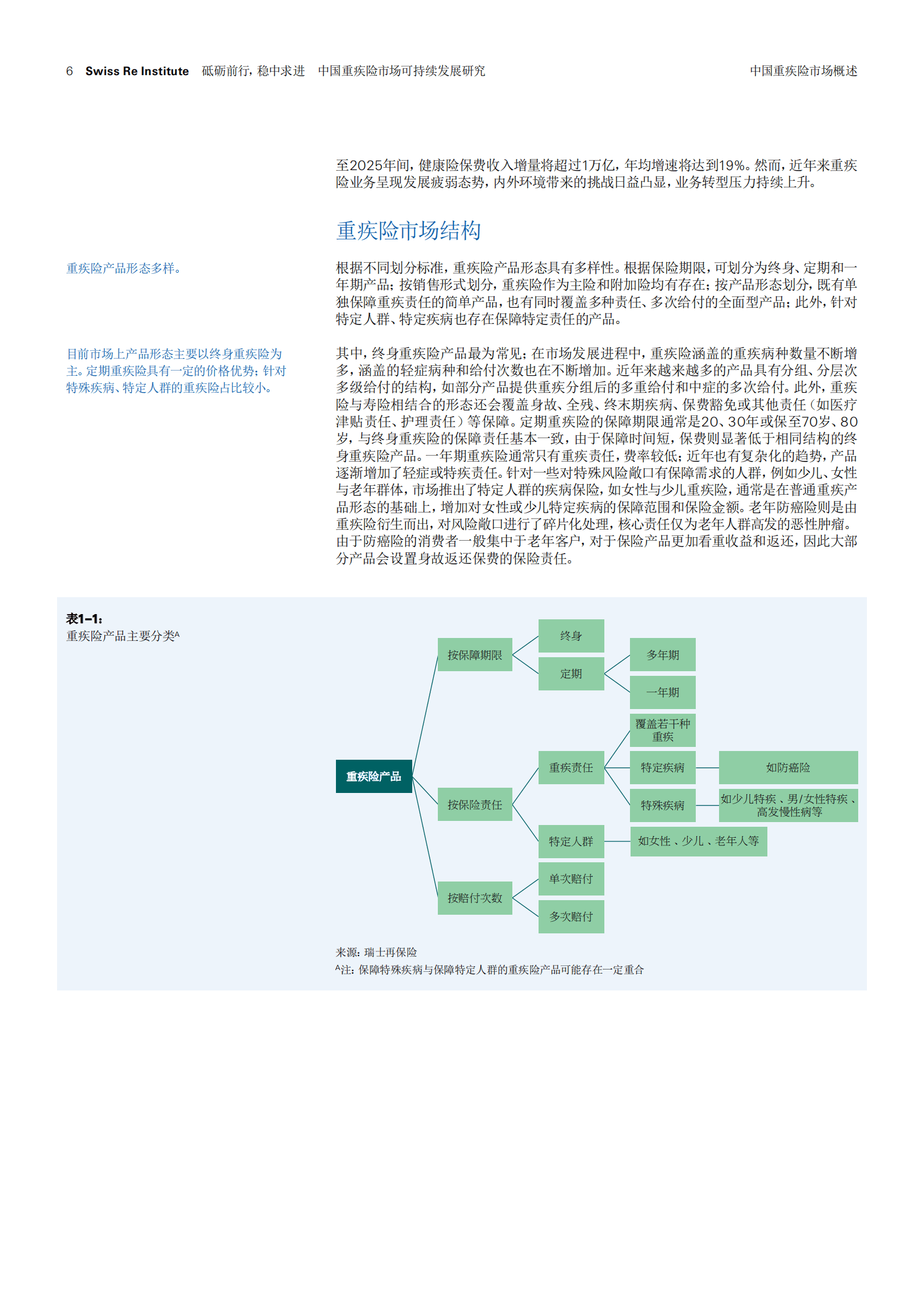 瑞士再保险：2022中国重疾险市场可持续发展研究报告.pdf 第6页