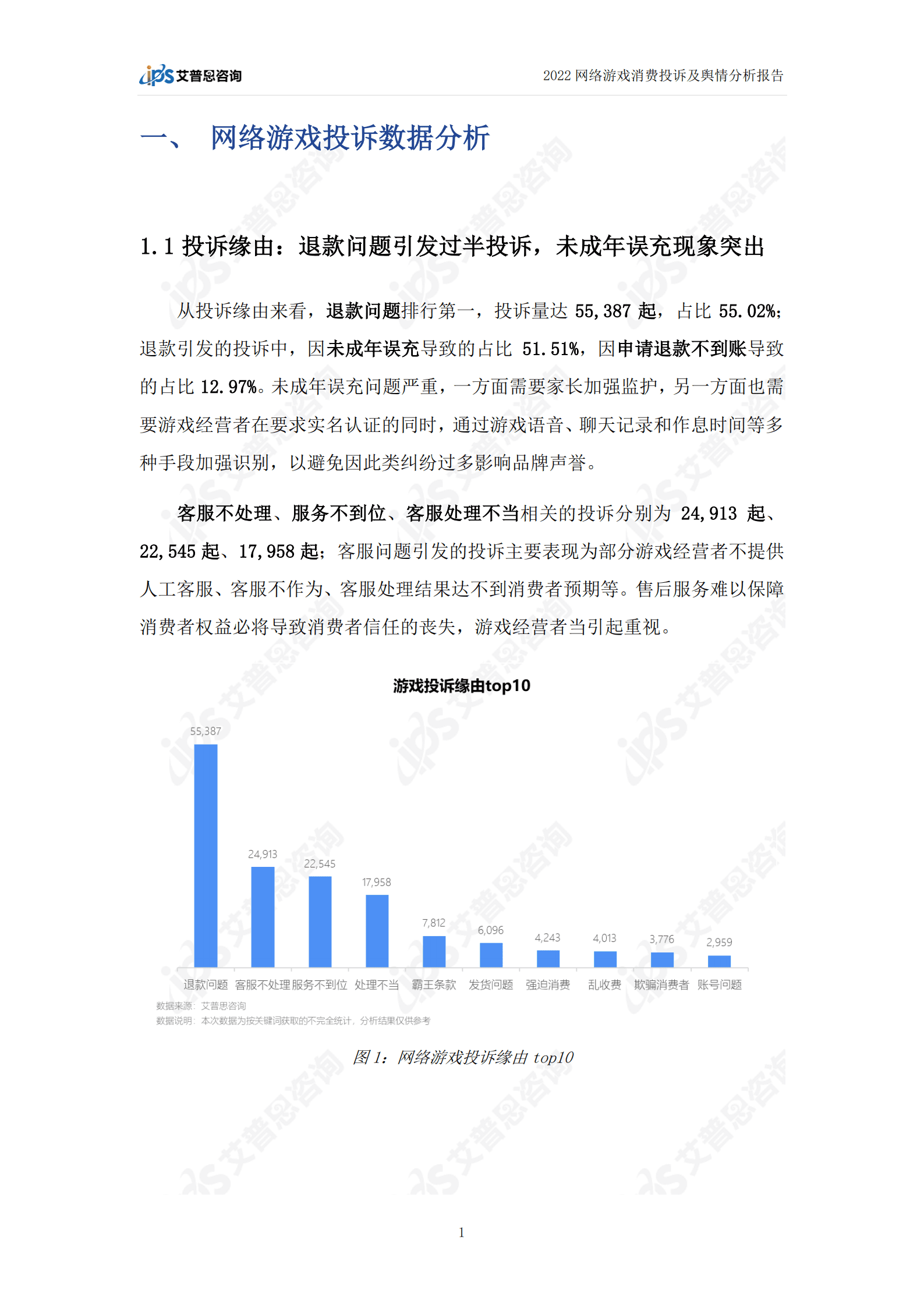 艾普思咨询：2022网络游戏消费投诉及舆情分析报告.pdf 第4页