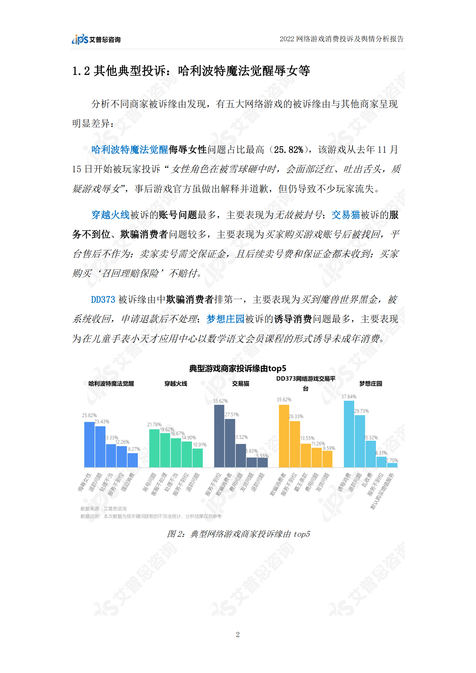 艾普思咨询：2022网络游戏消费投诉及舆情分析报告.pdf 第5页