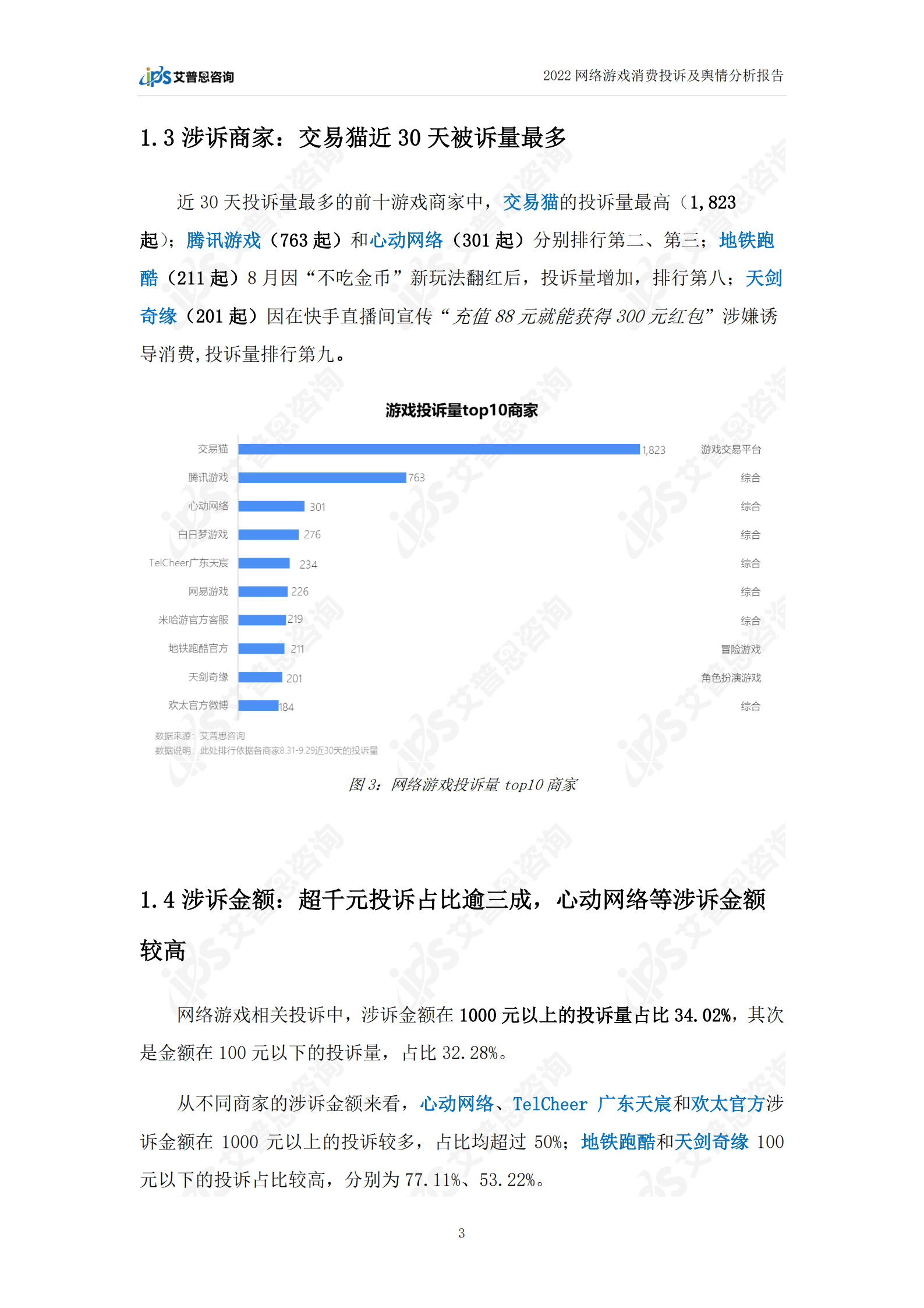 艾普思咨询：2022网络游戏消费投诉及舆情分析报告.pdf 第6页