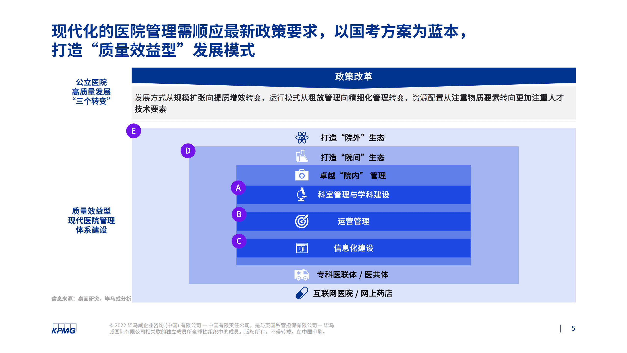 毕马威：基于公立医院绩效考核下制药企业看医院管理面临的需求和挑战（2022）.pdf 第5页