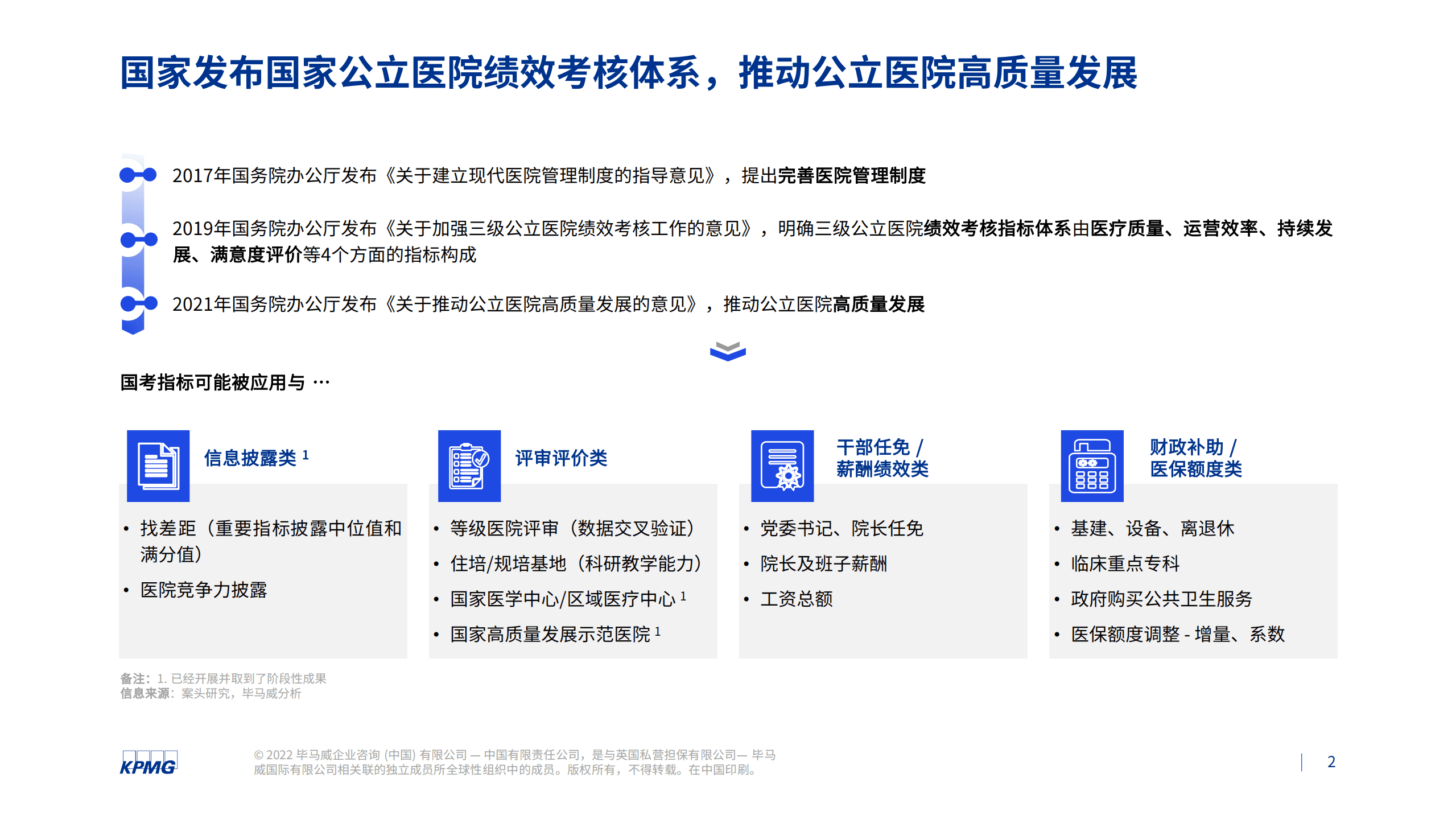 毕马威：基于公立医院绩效考核下制药企业看医院管理面临的需求和挑战（2022）.pdf 第2页