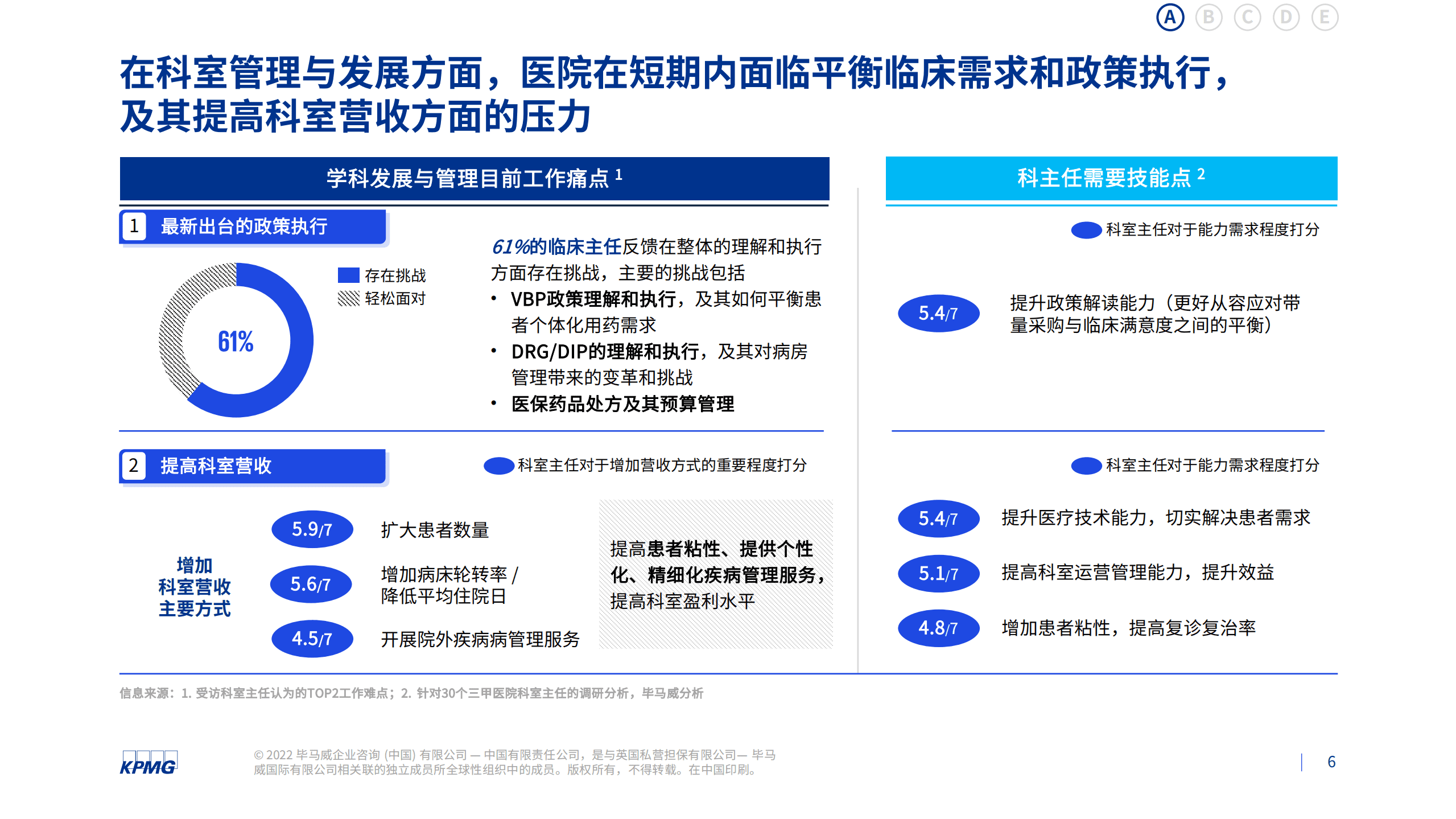 毕马威：基于公立医院绩效考核下制药企业看医院管理面临的需求和挑战（2022）.pdf 第6页