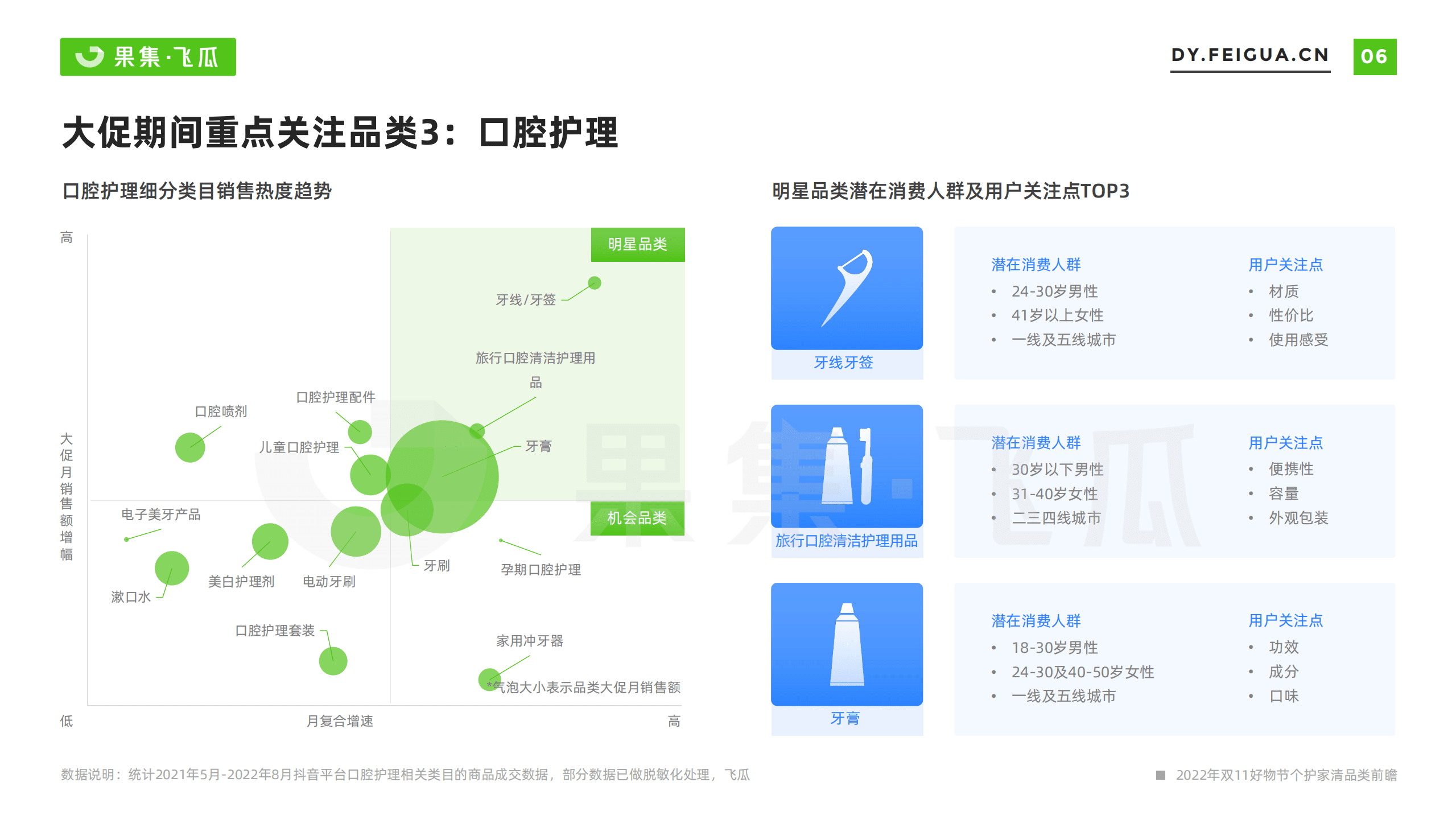 飞瓜：2022年双11好物节营销前瞻——个护家清大促营销方法论.pdf 第6页