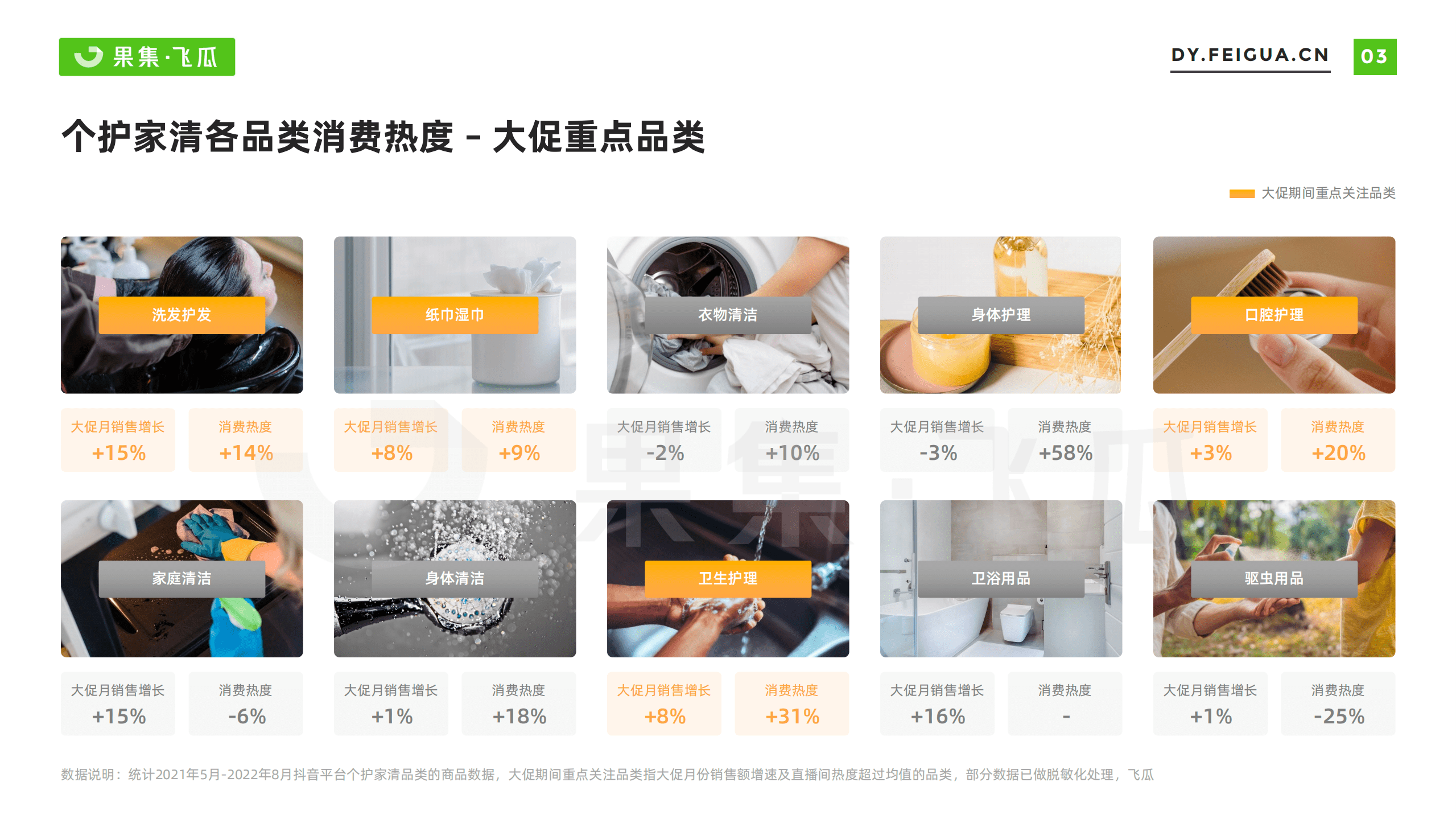 飞瓜：2022年双11好物节营销前瞻——个护家清大促营销方法论.pdf 第3页